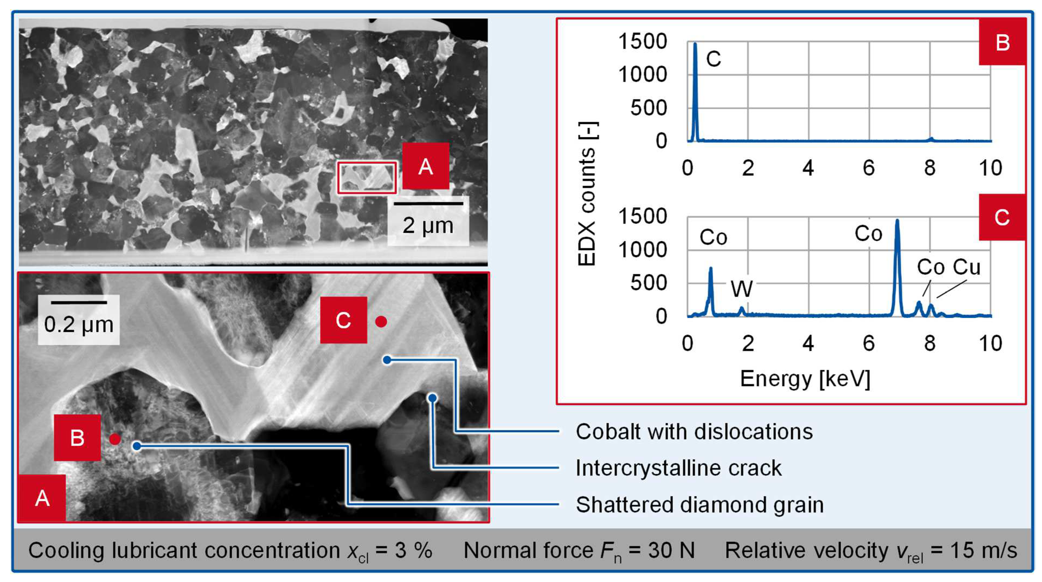 Processes 13 01671 g004