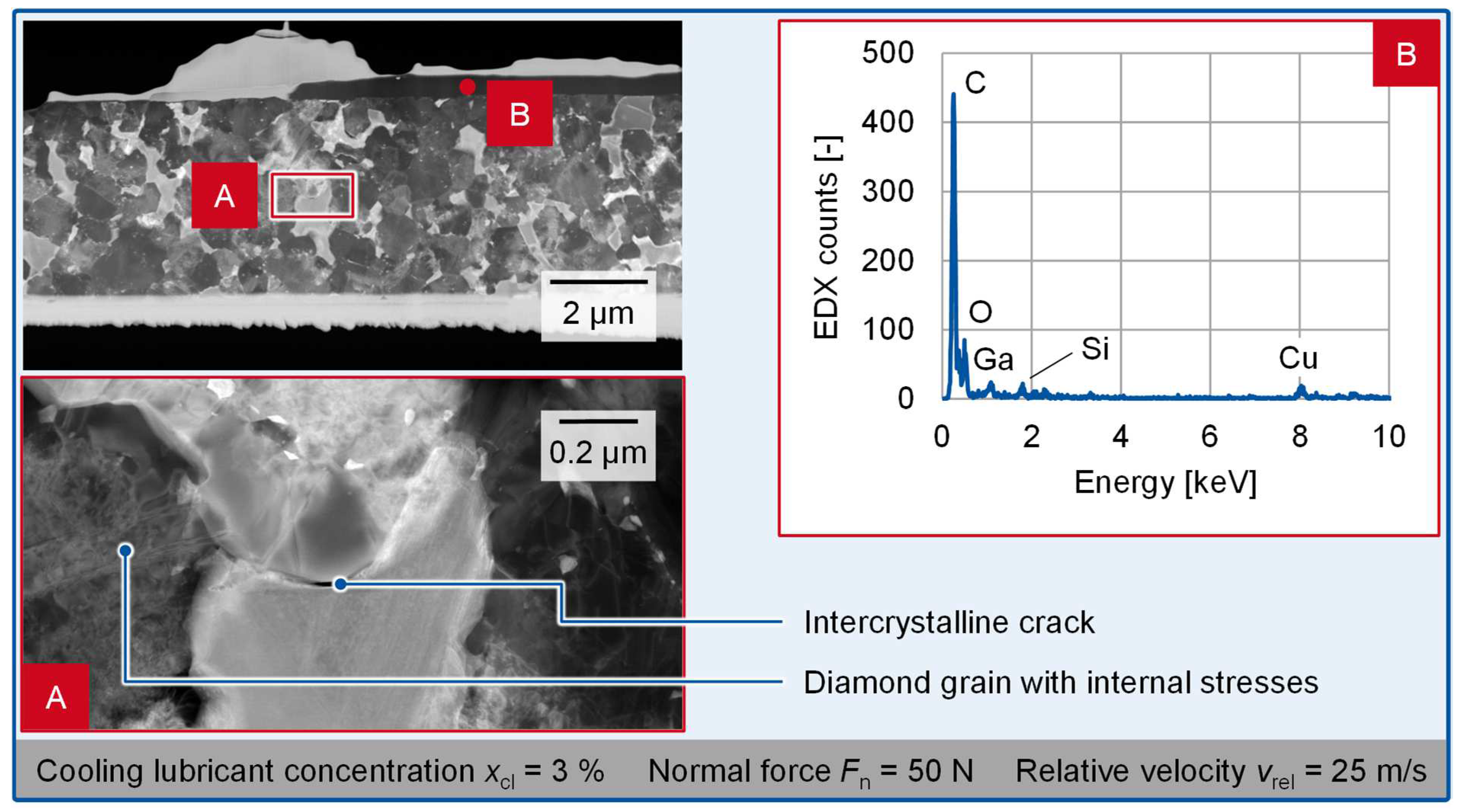 Processes 13 01671 g005