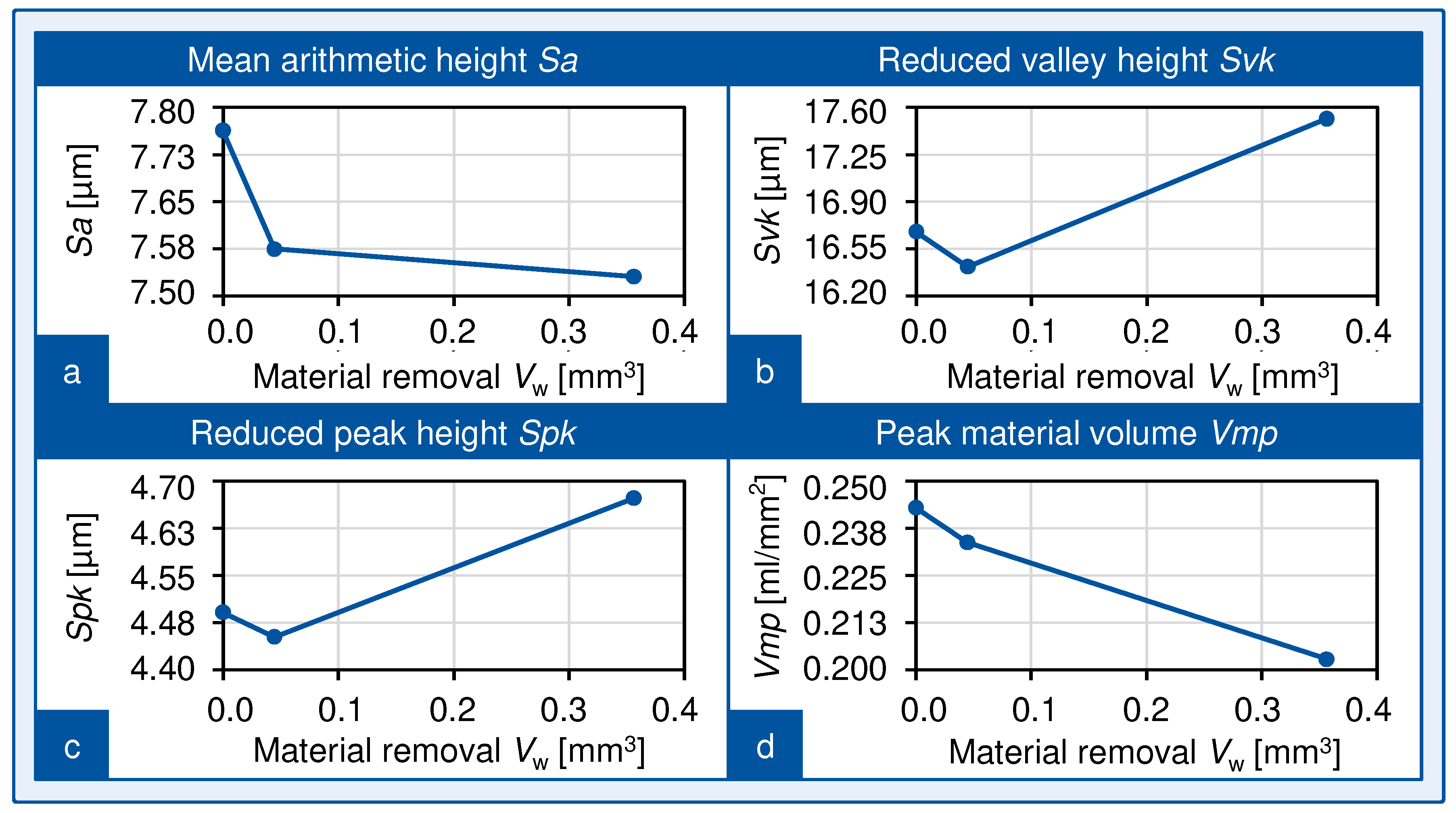 Processes 13 01671 g009