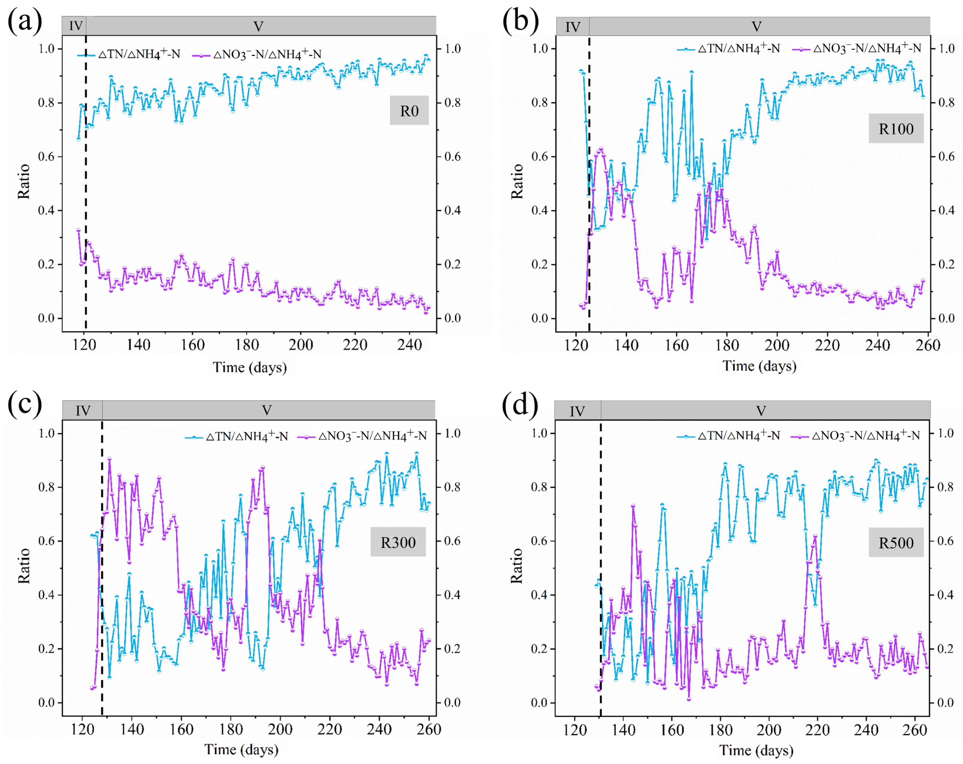 Processes 13 01672 g003