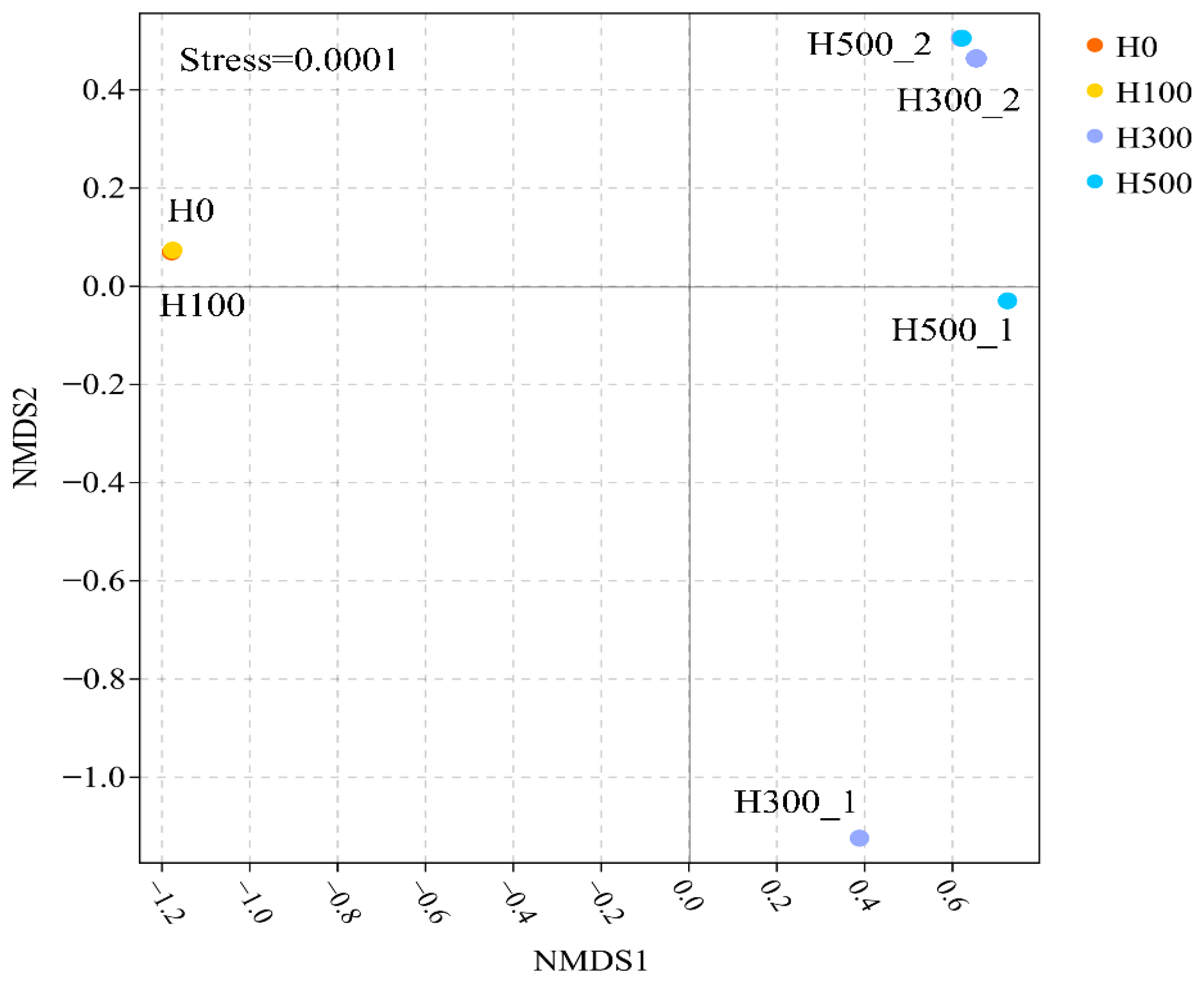 Processes 13 01672 g004