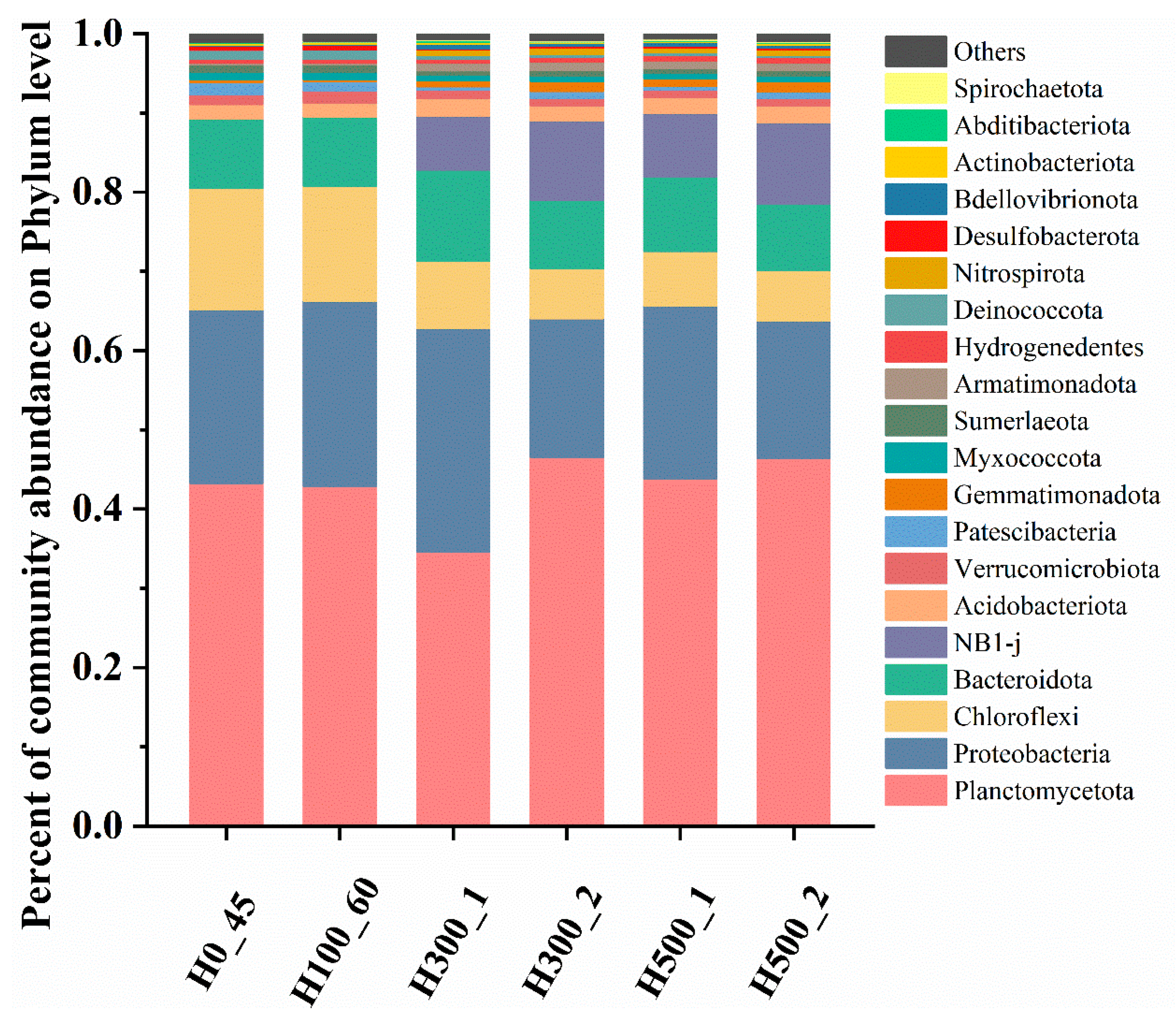 Processes 13 01672 g005