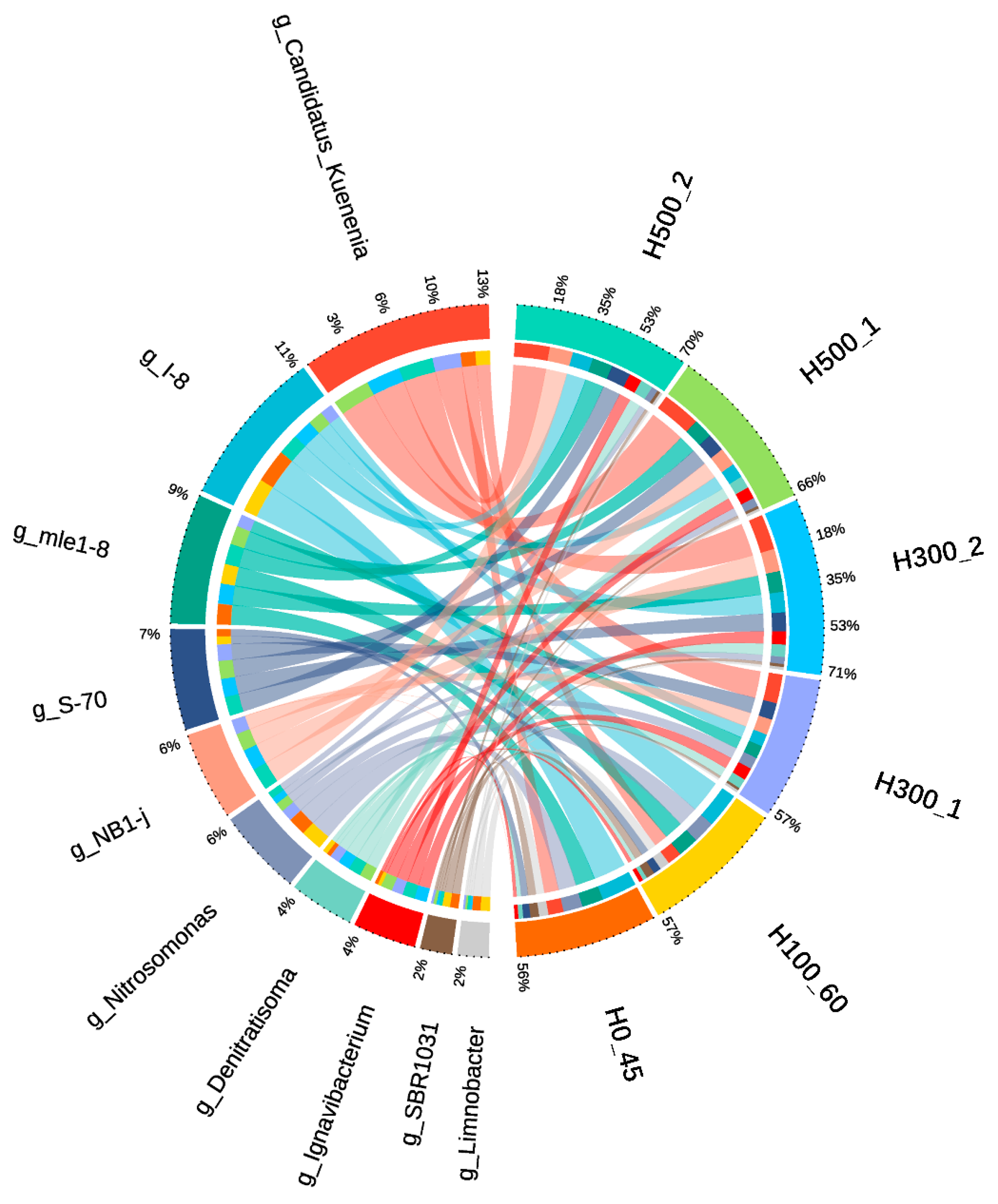 Processes 13 01672 g006