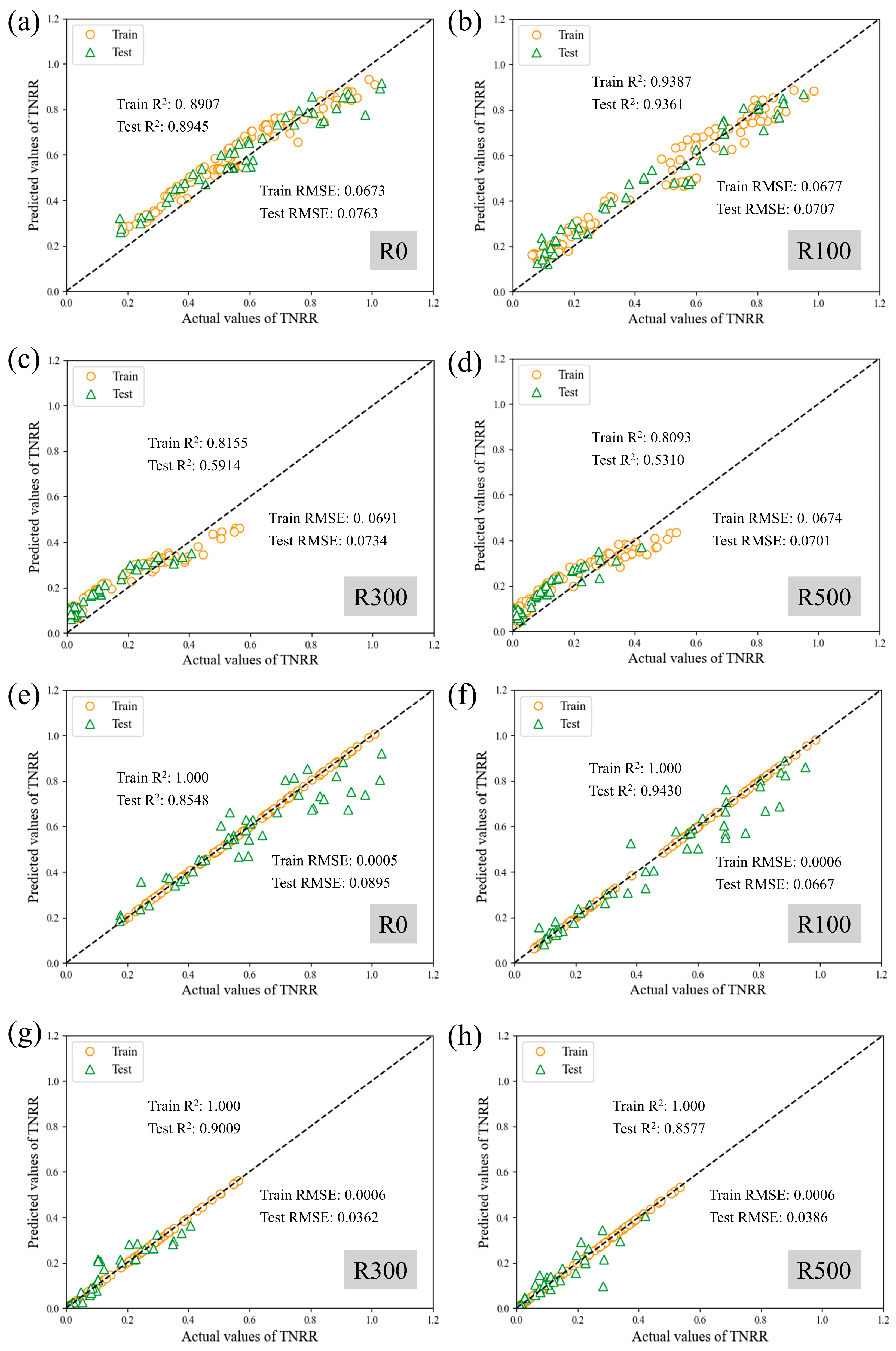 Processes 13 01672 g008