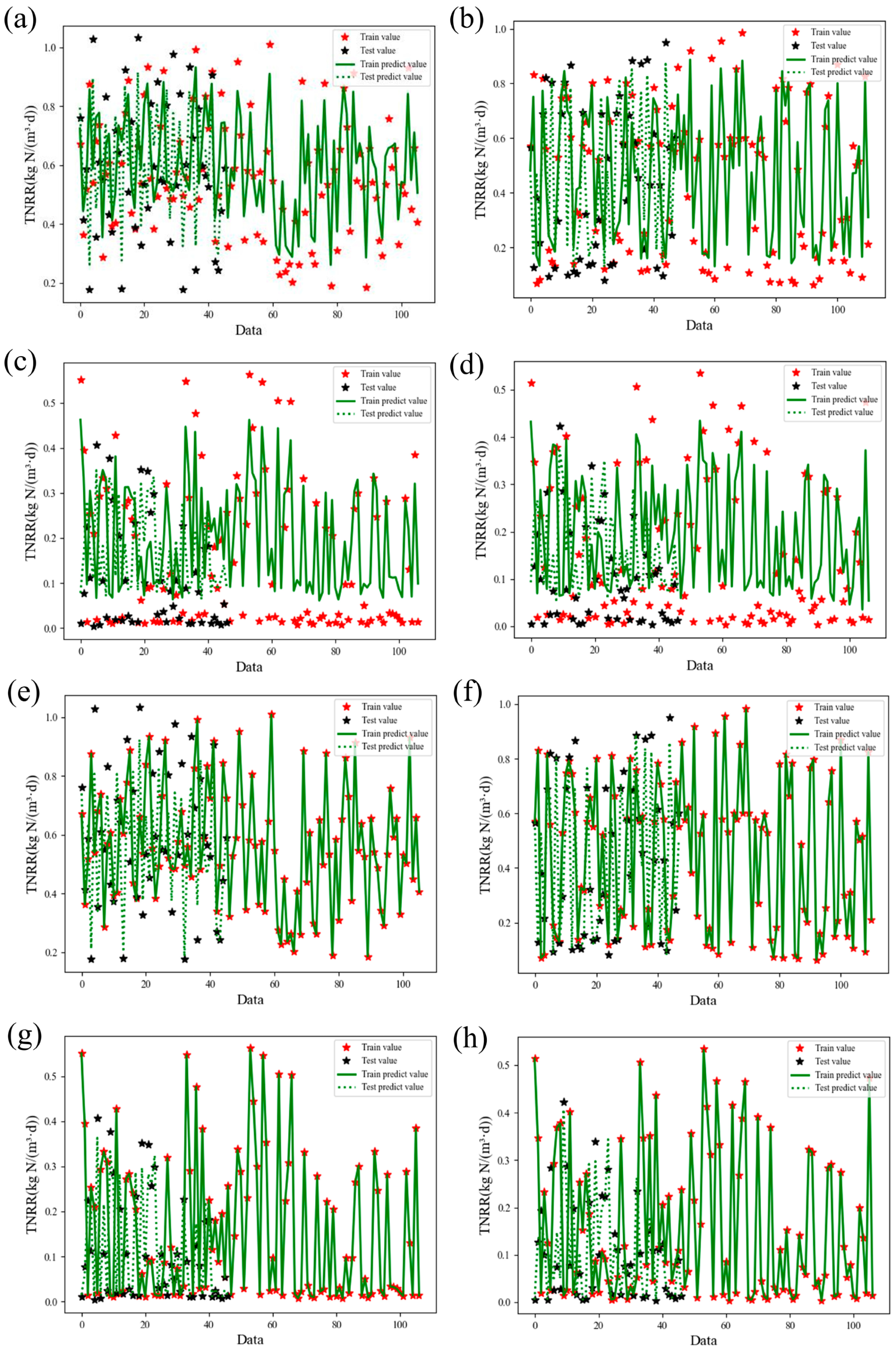Processes 13 01672 g0a2