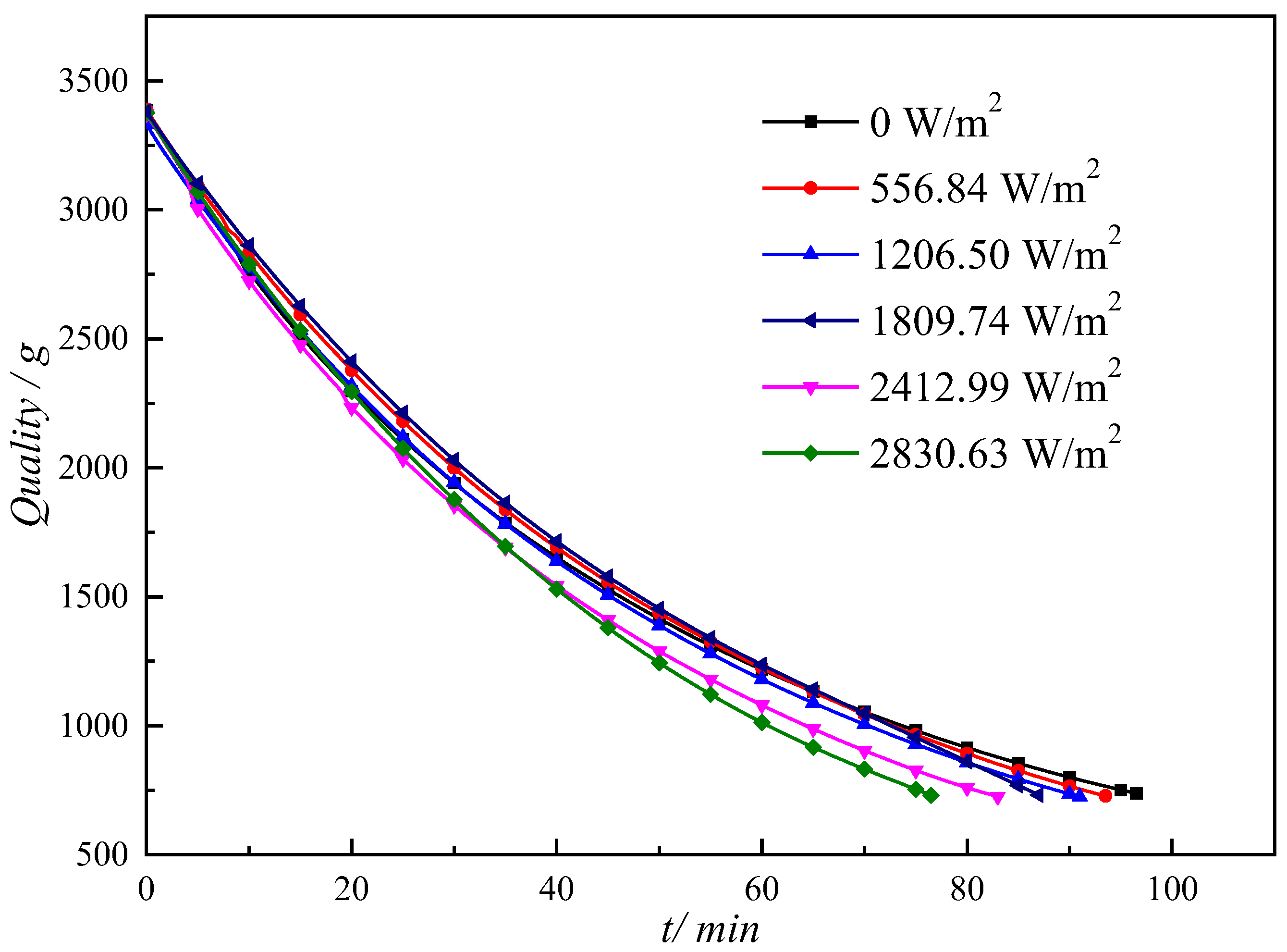 Processes 13 01673 g005