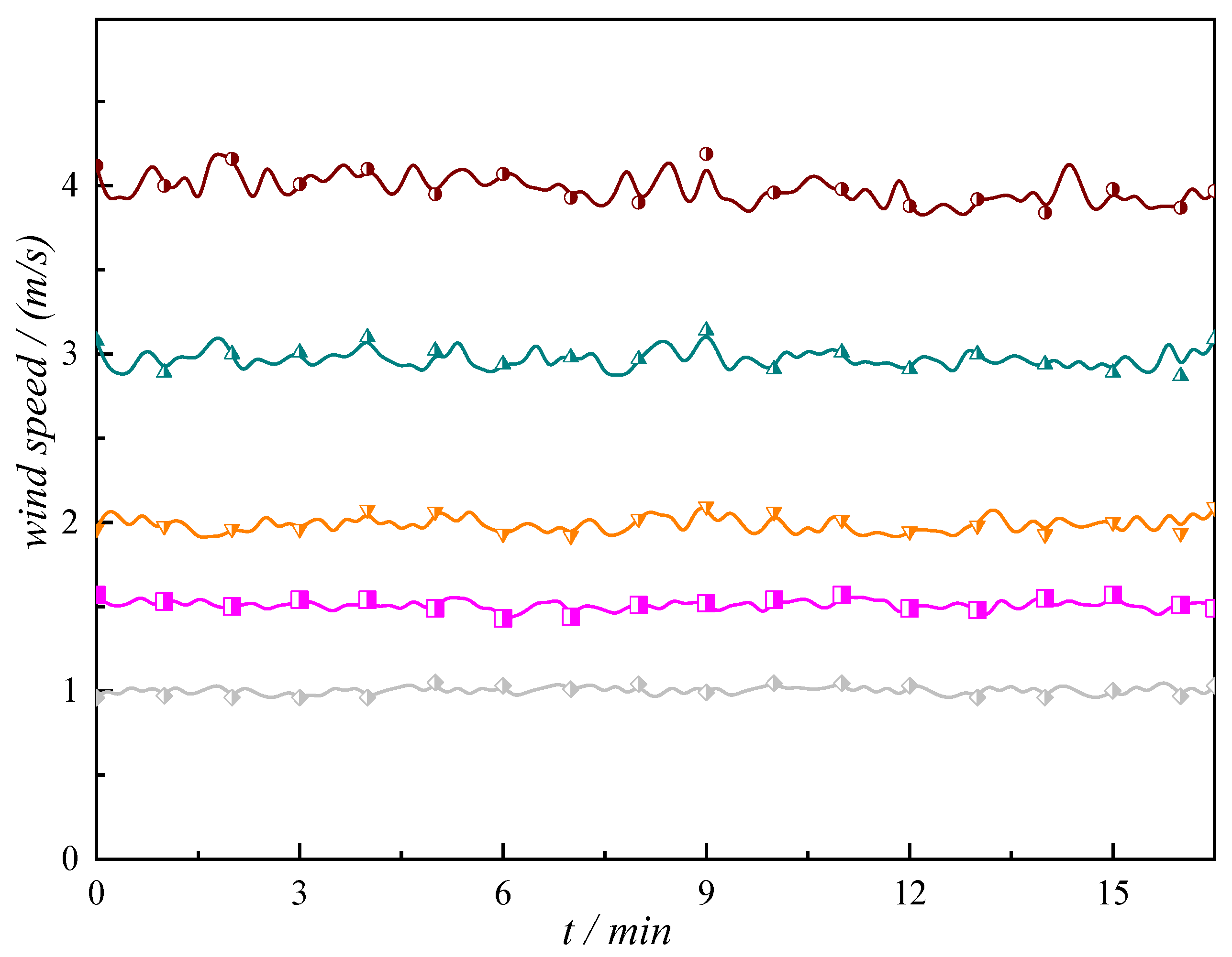 Processes 13 01673 g006