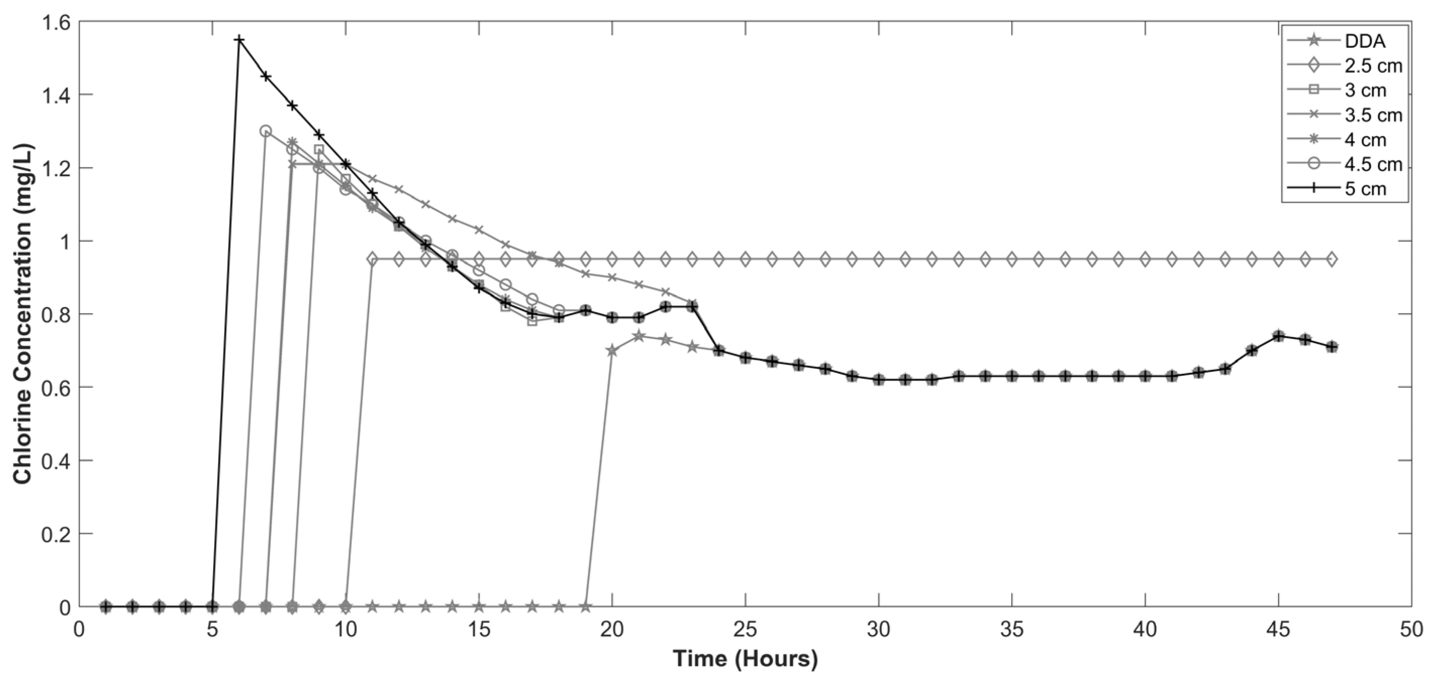 Processes 13 01674 g008