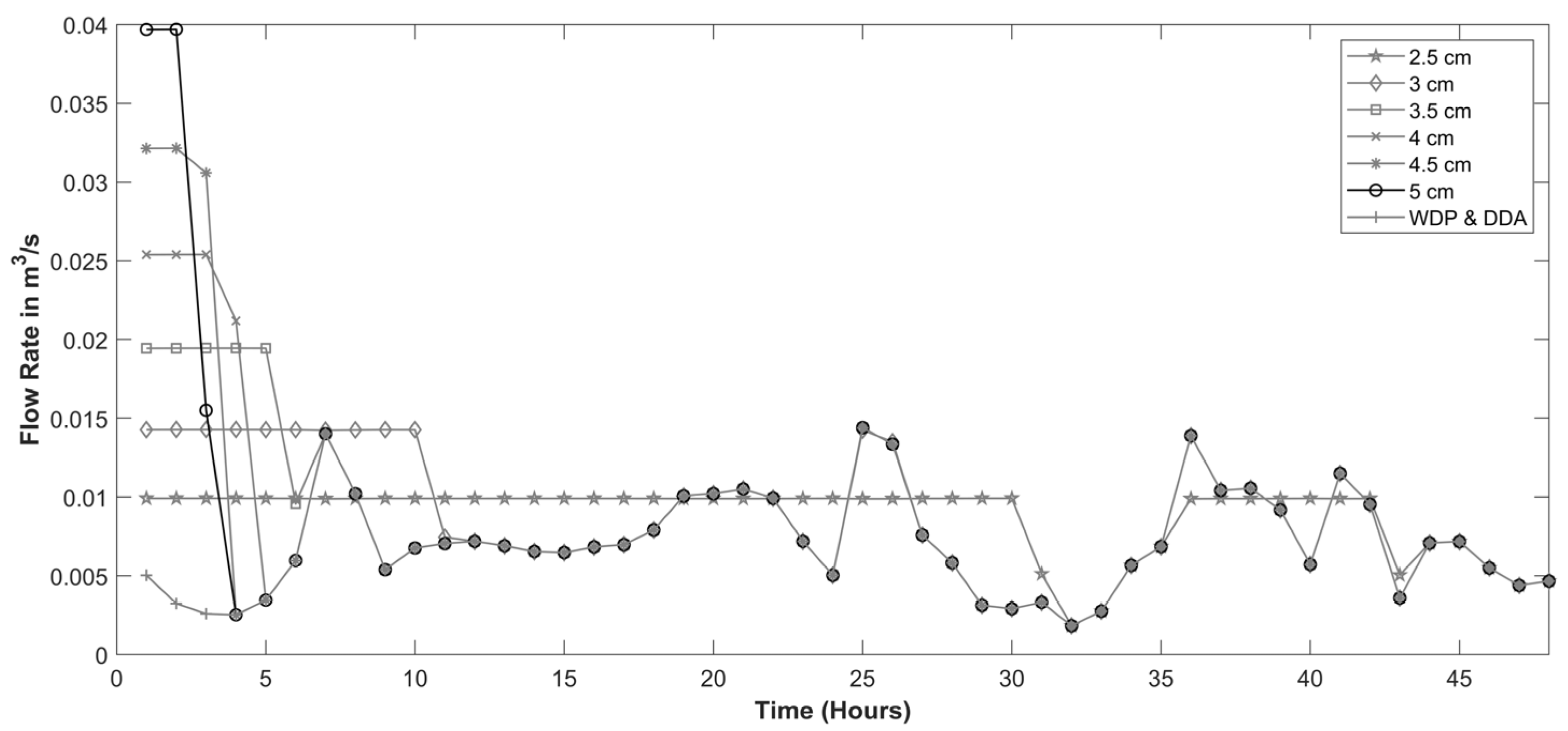 Processes 13 01674 g009