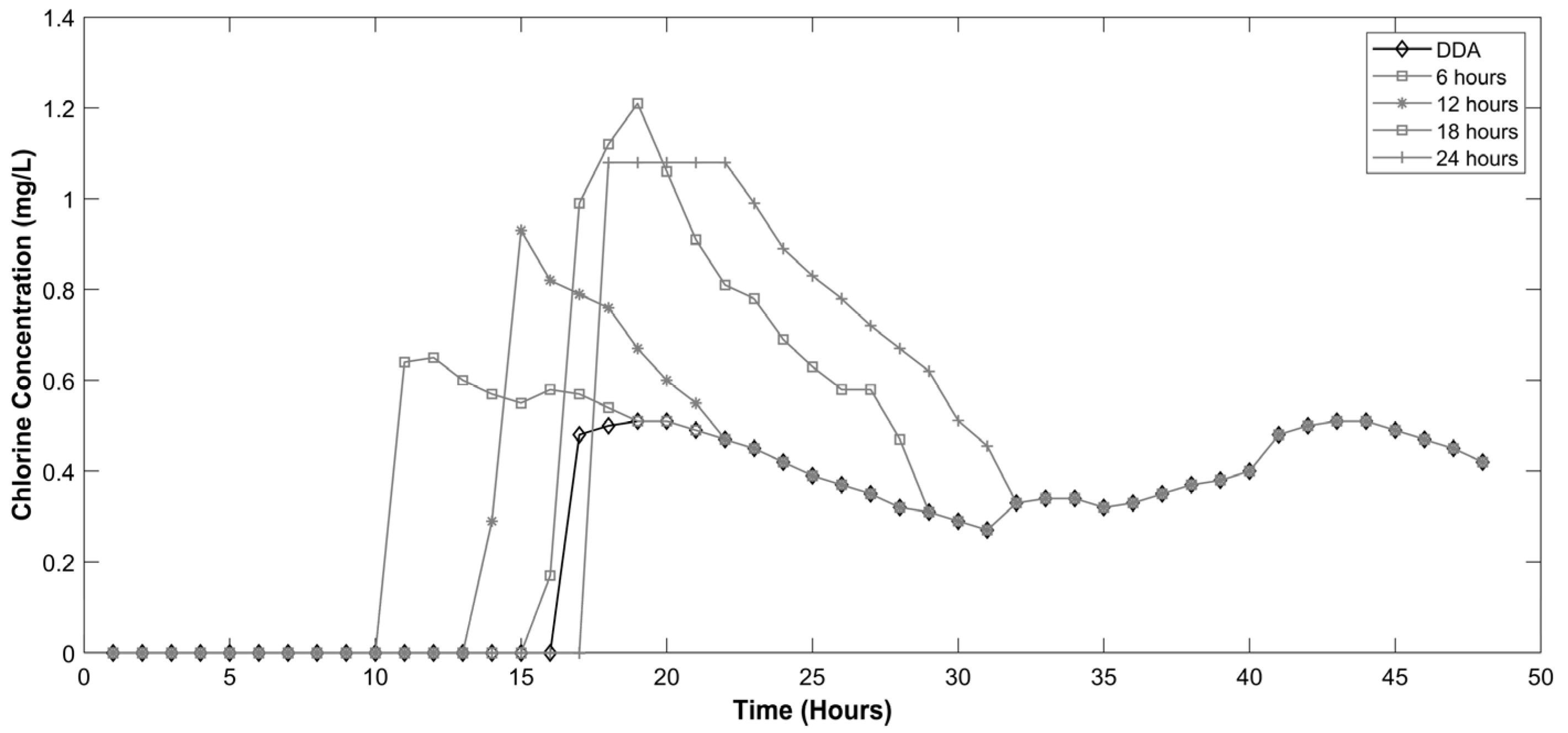 Processes 13 01674 g013