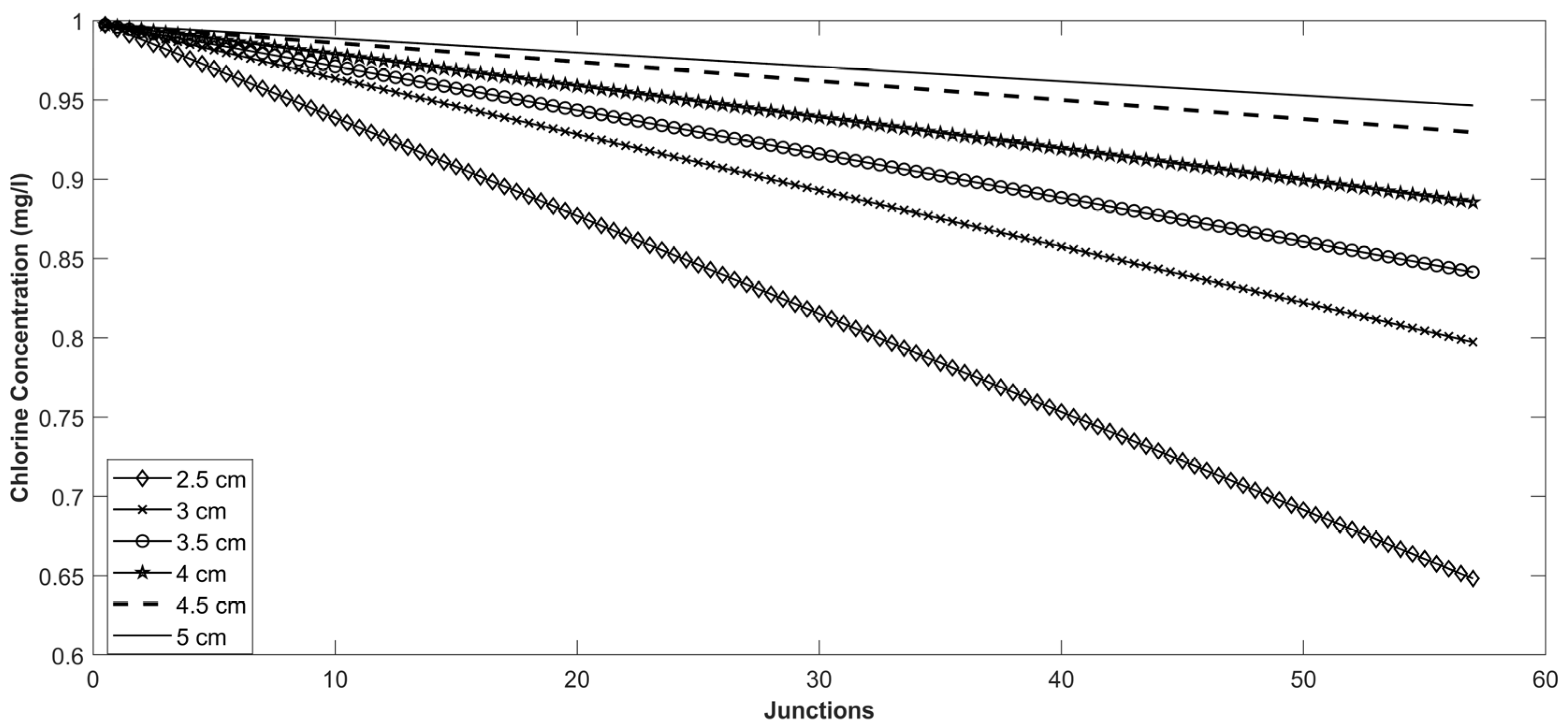 Processes 13 01674 g016
