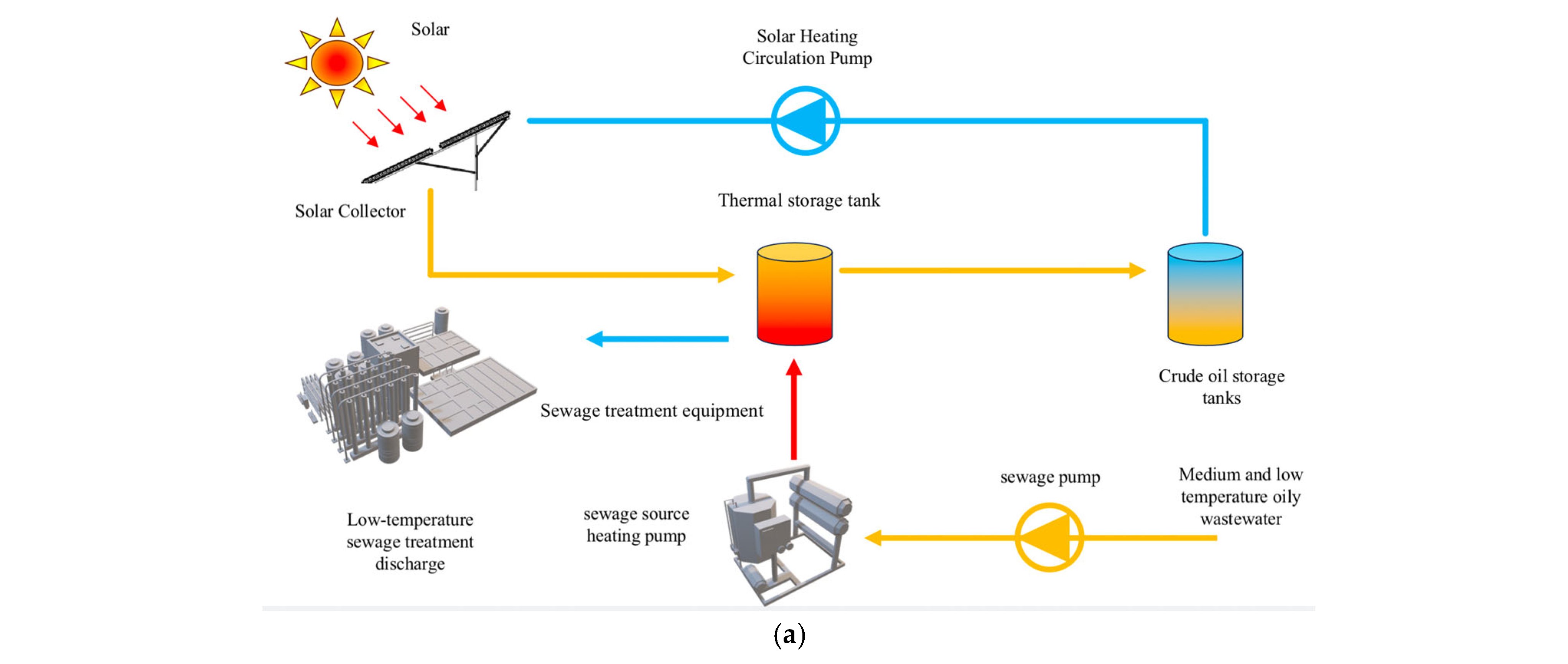 Processes 13 01676 g001a
