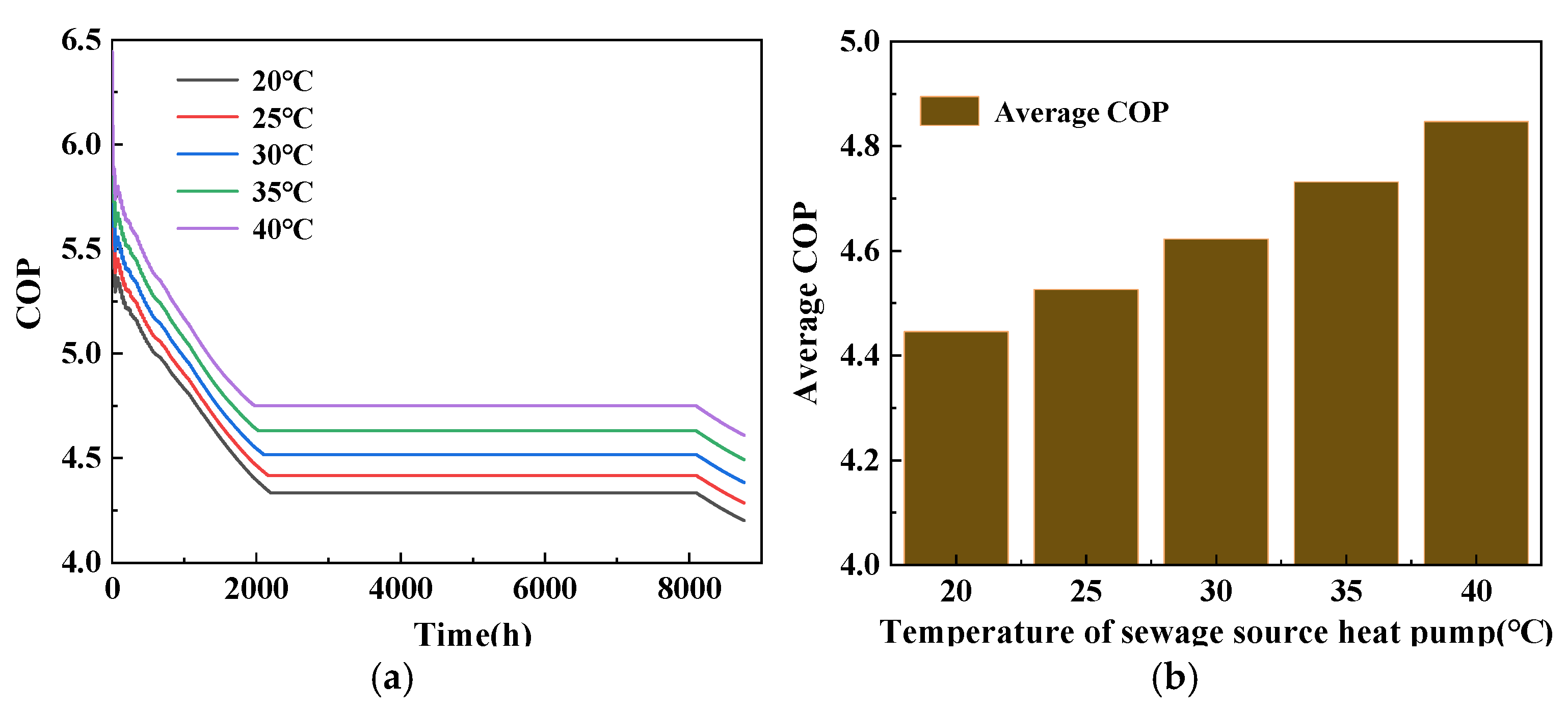 Processes 13 01676 g010