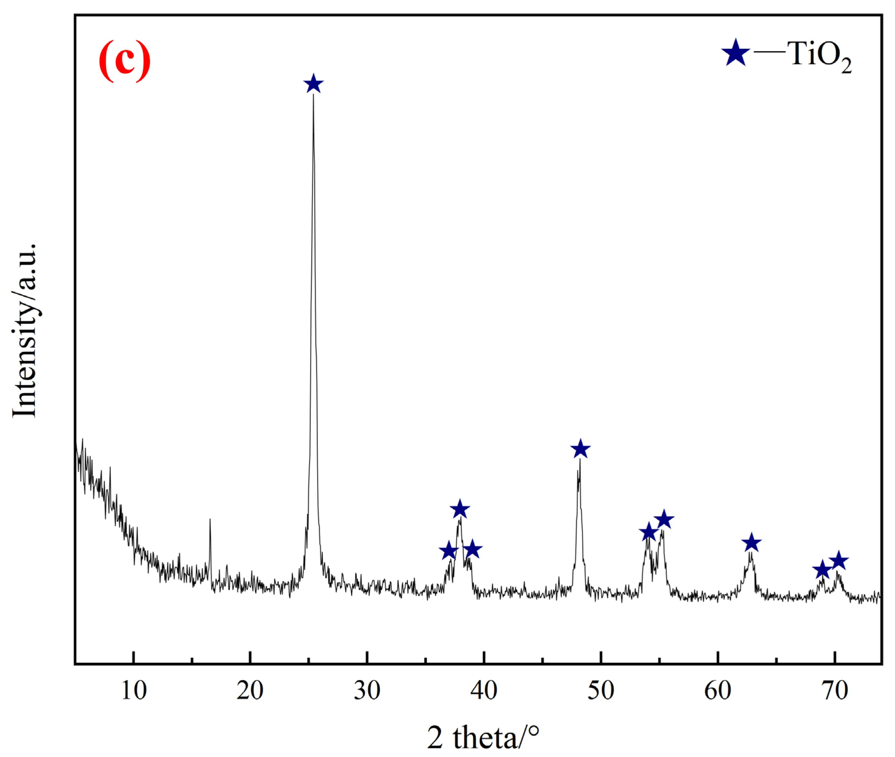 Processes 13 01678 g001b