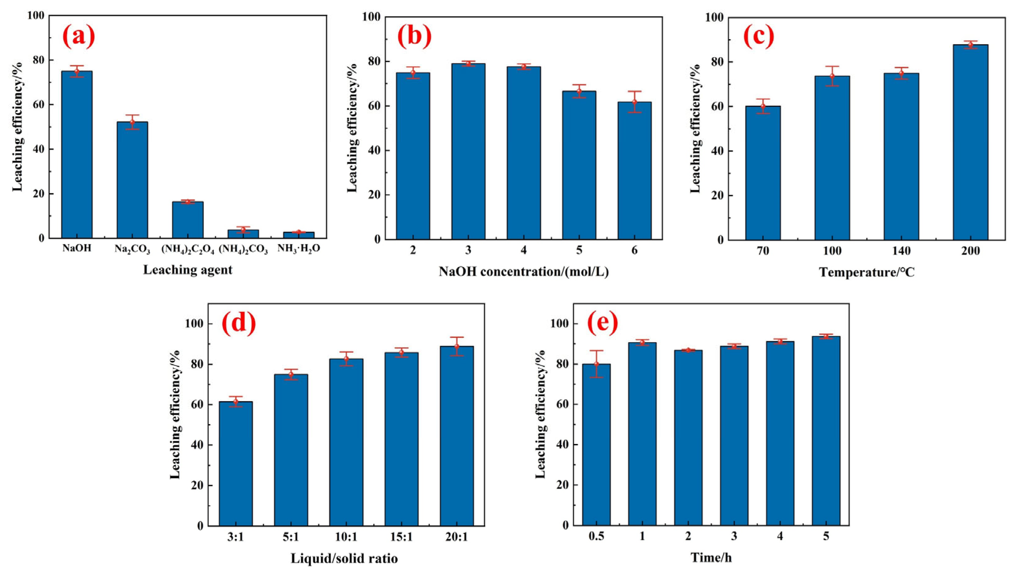 Processes 13 01678 g004