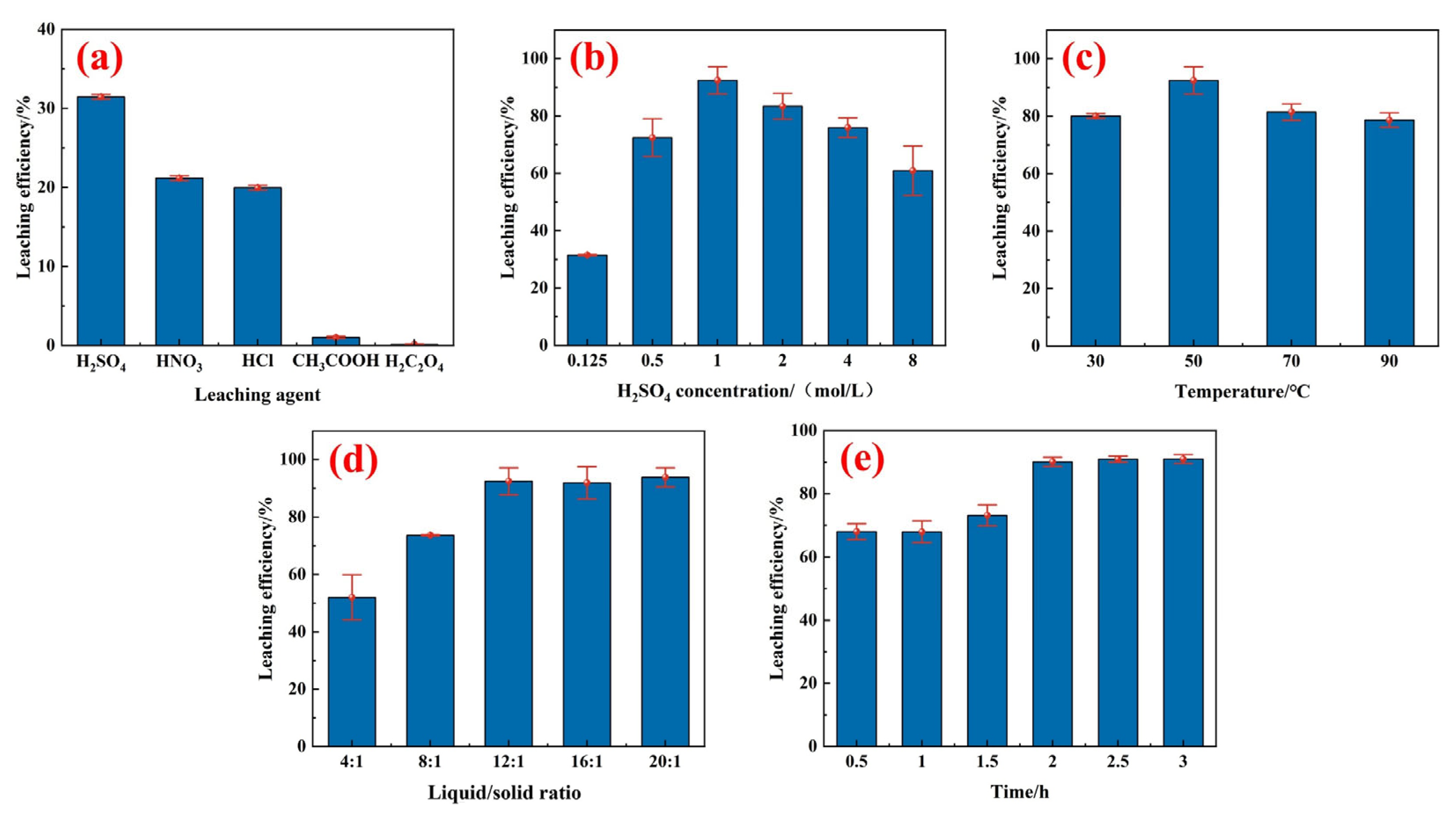 Processes 13 01678 g005