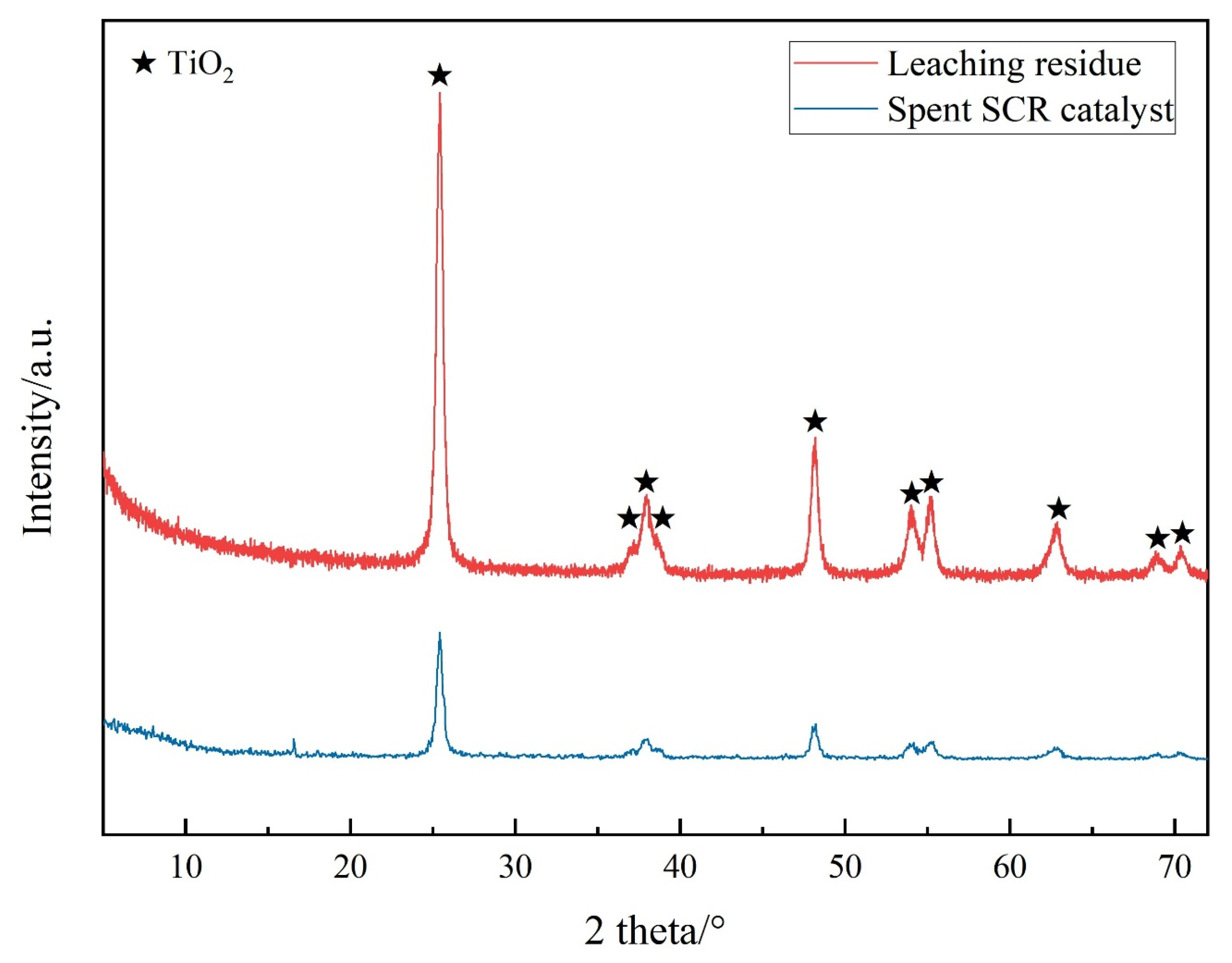 Processes 13 01678 g006