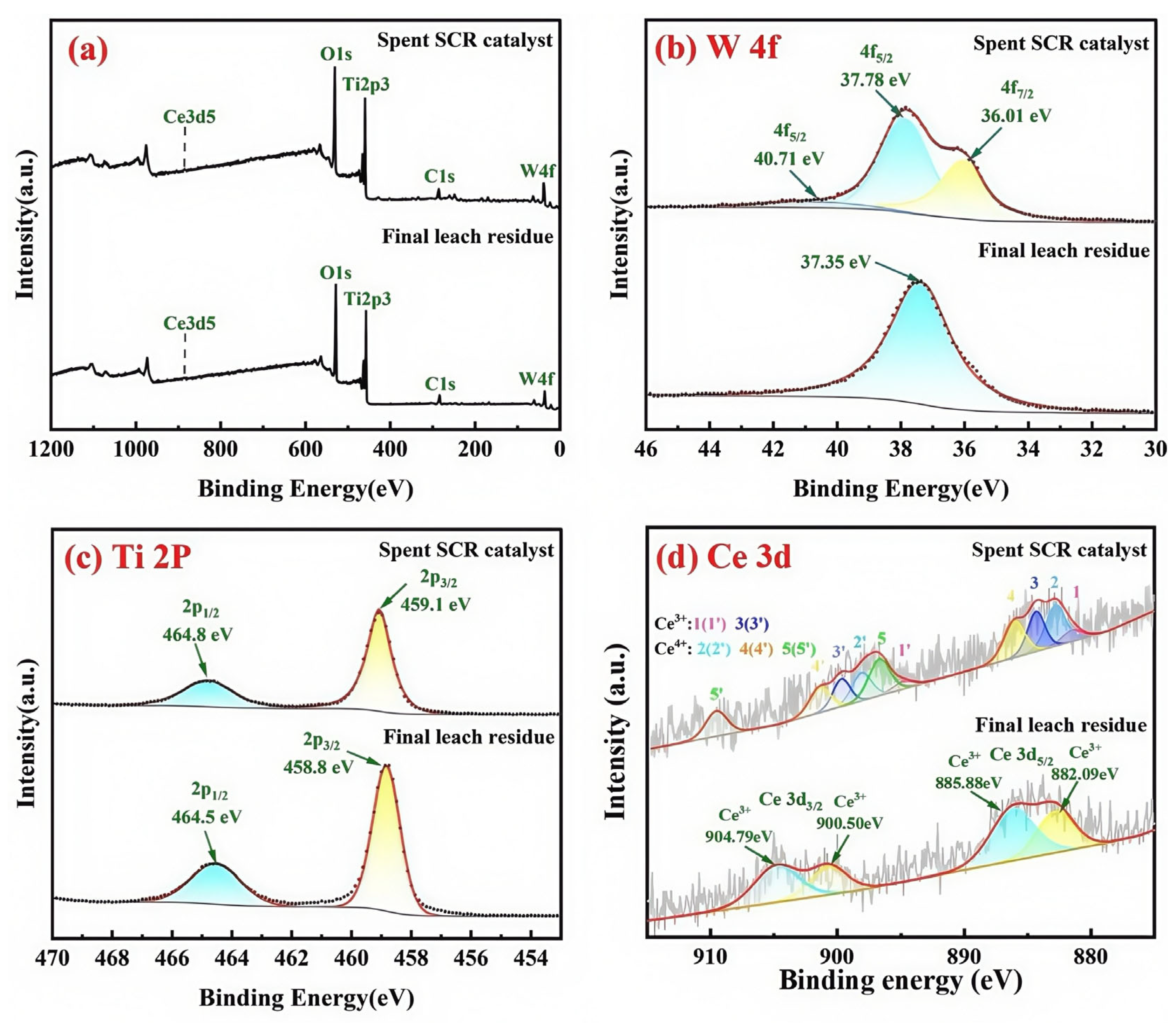 Processes 13 01678 g009