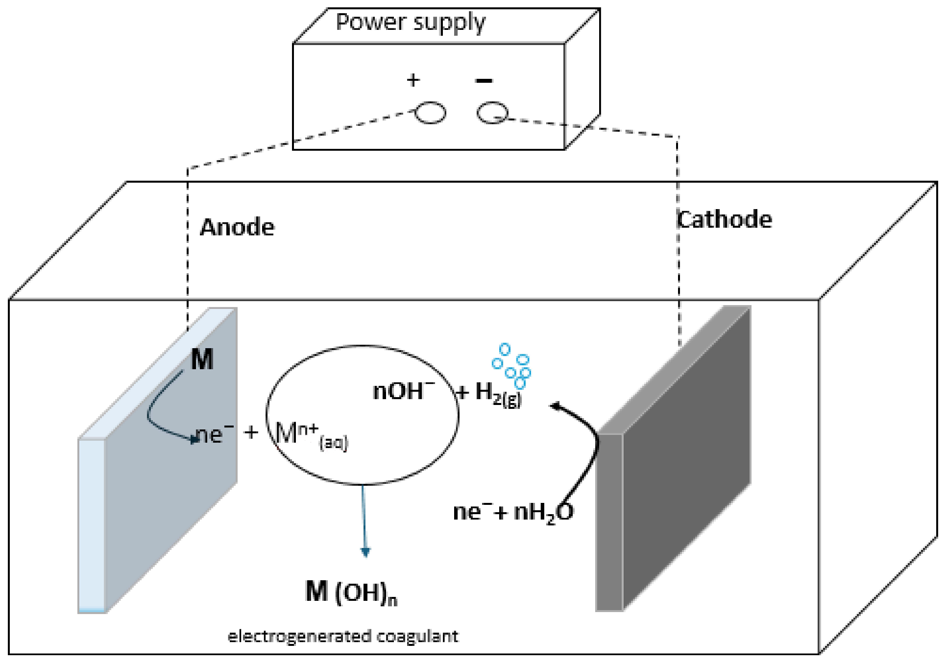 Processes 13 01679 g001 Processes 13 01679 g001