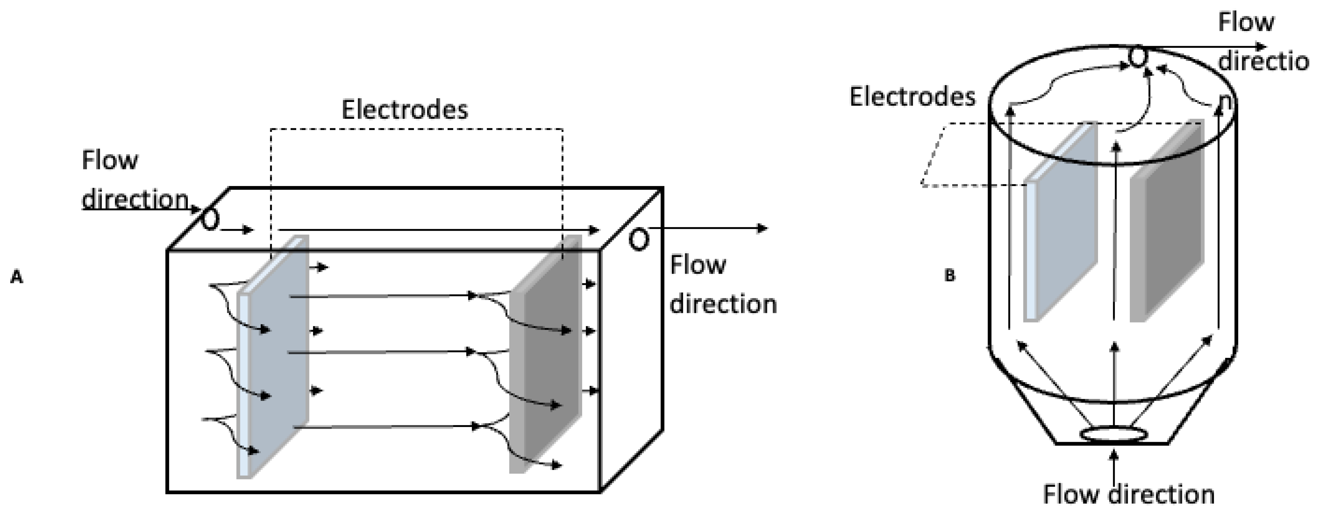 Processes 13 01679 g002 Processes 13 01679 g002