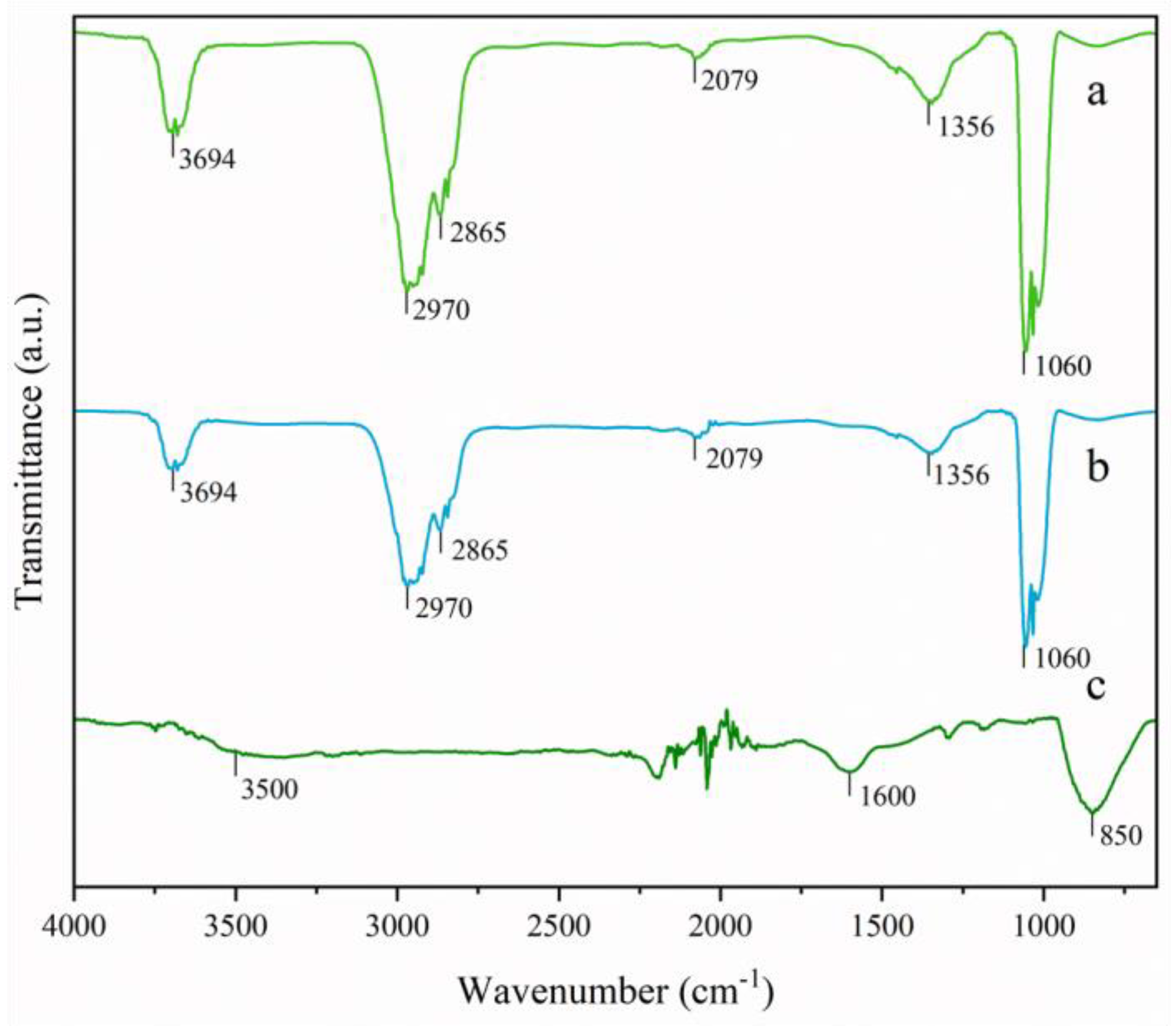 Processes 13 01681 g002