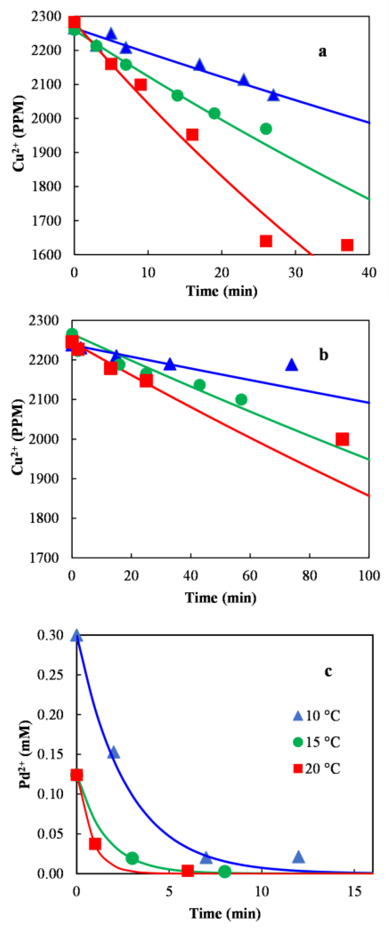 Processes 13 01681 g005
