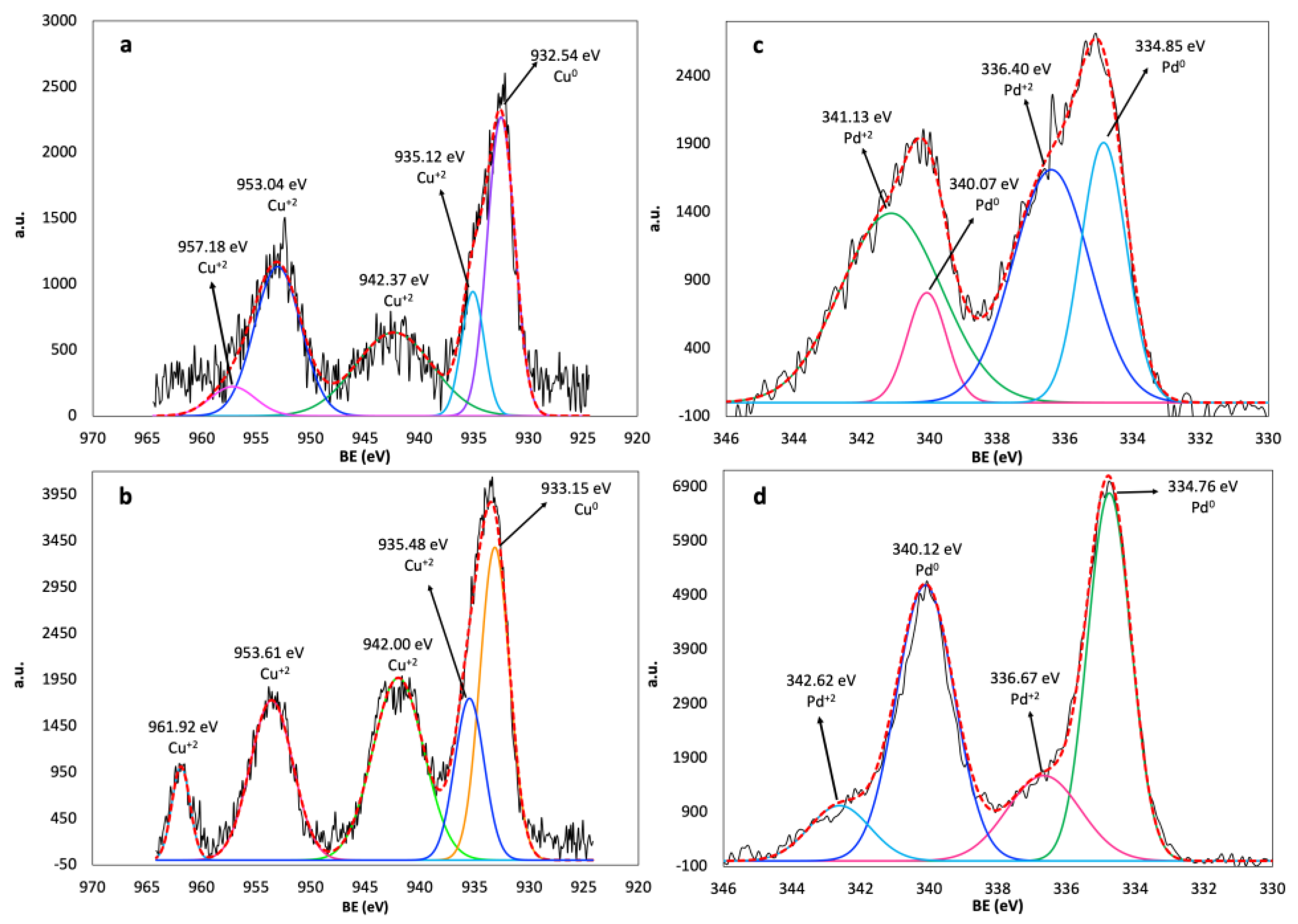 Processes 13 01681 g006