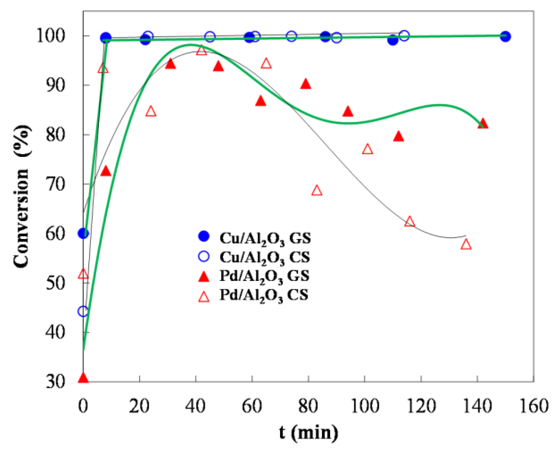 Processes 13 01681 g007