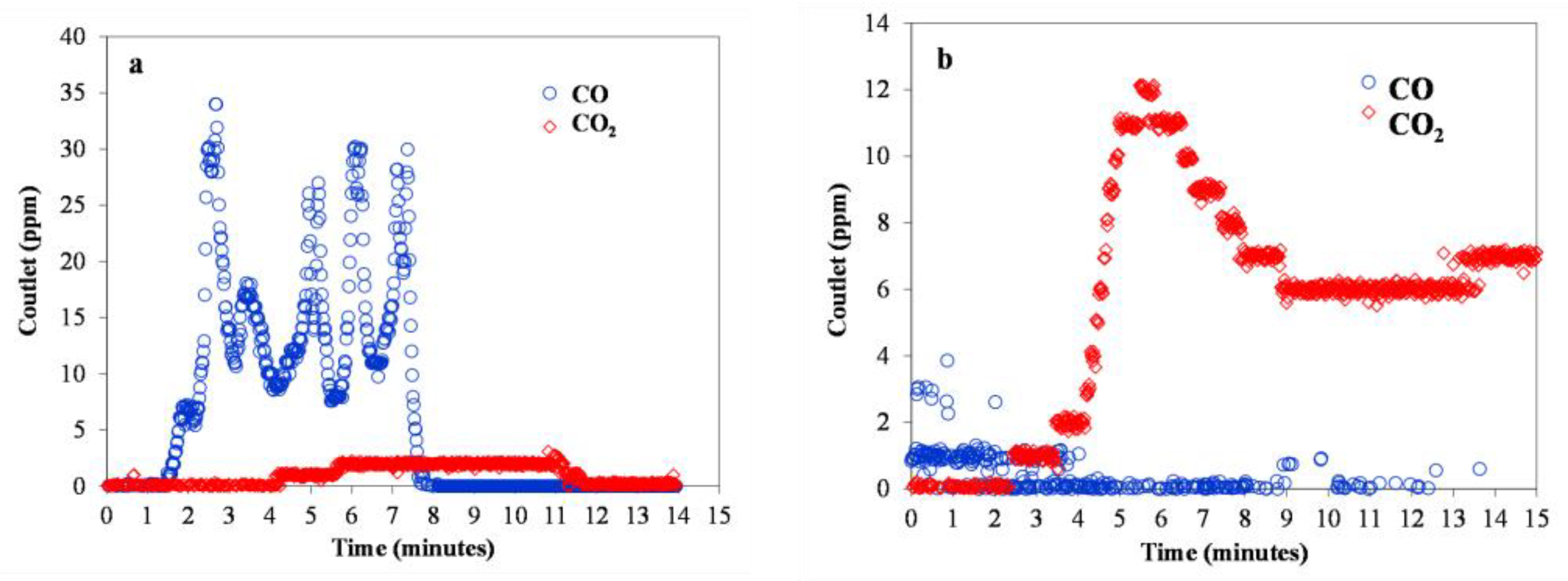 Processes 13 01681 g009