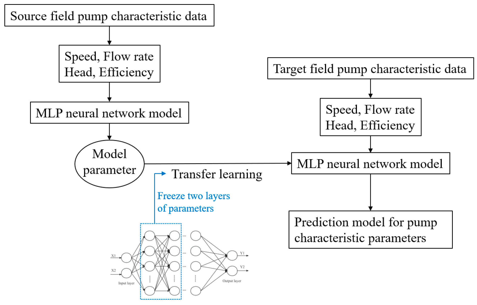 Processes 13 01682 g002