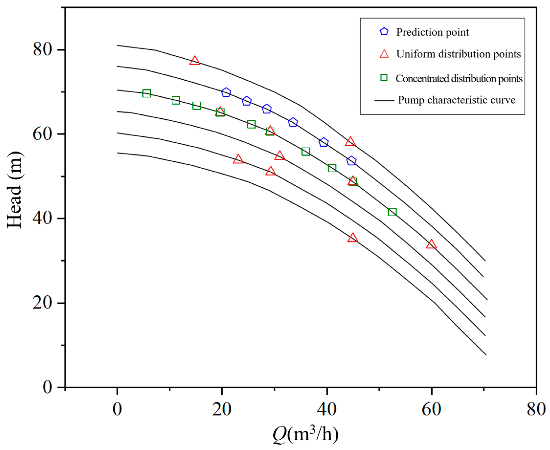Processes 13 01682 g007