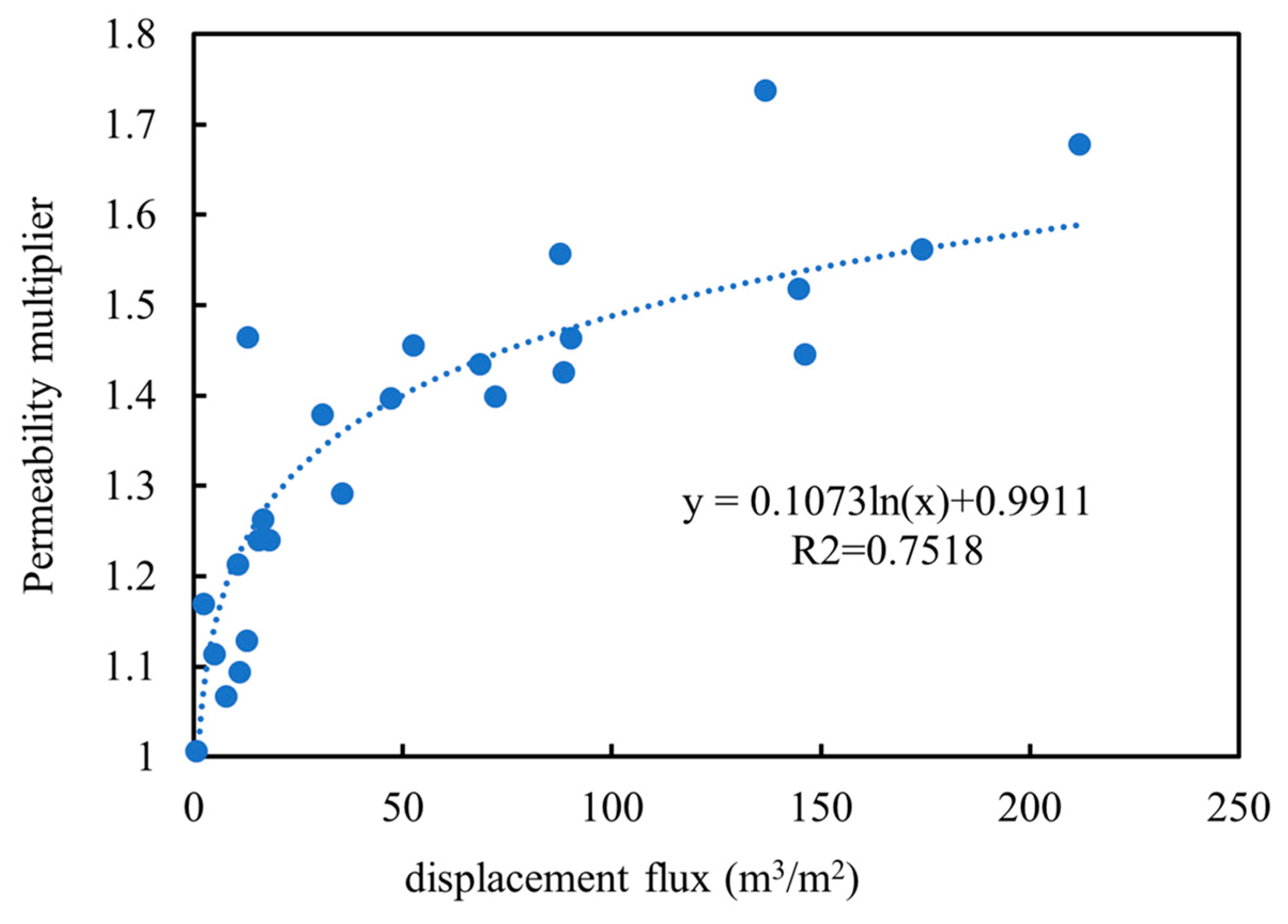 Processes 13 01683 g001