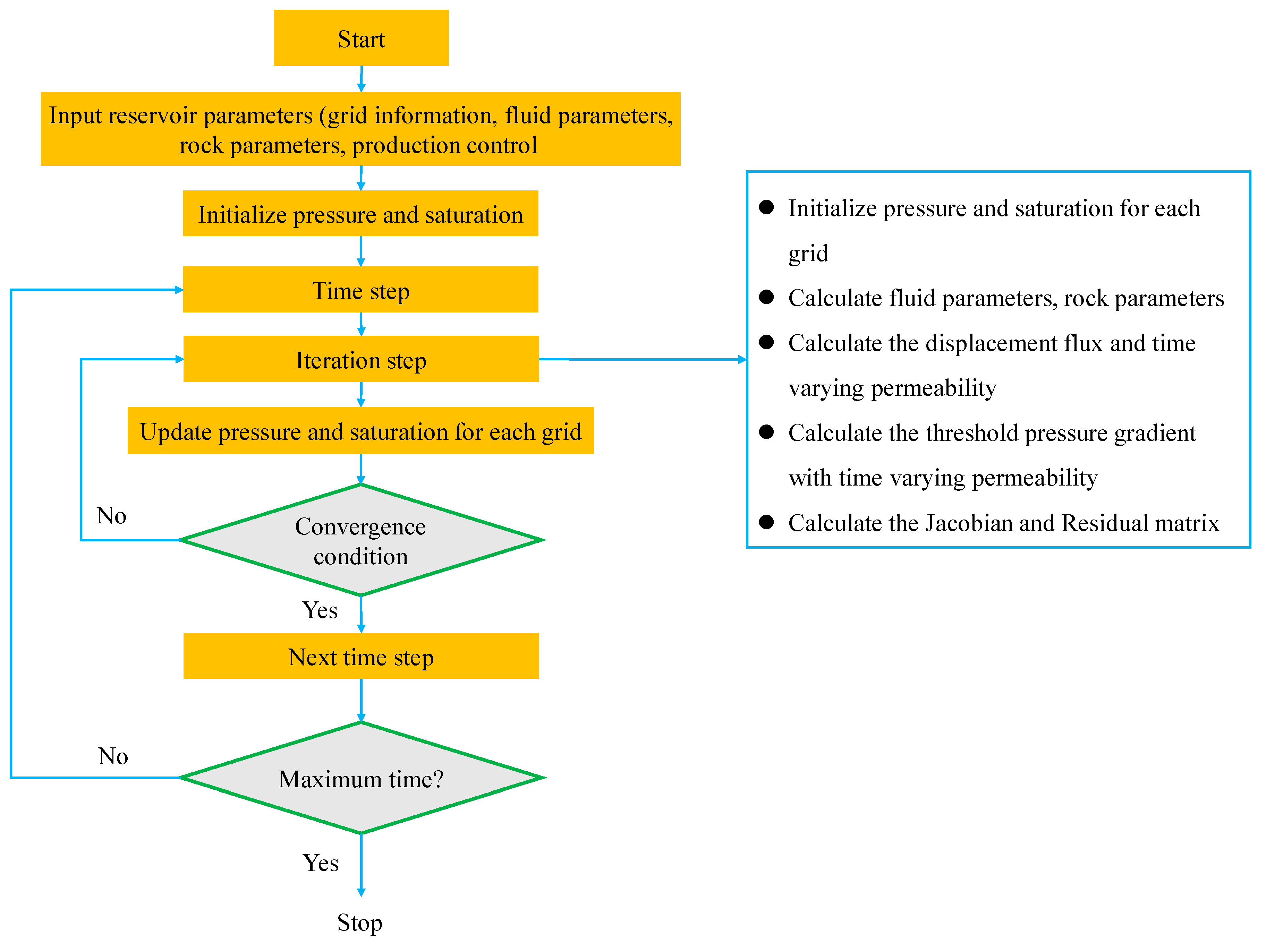 Processes 13 01683 g003