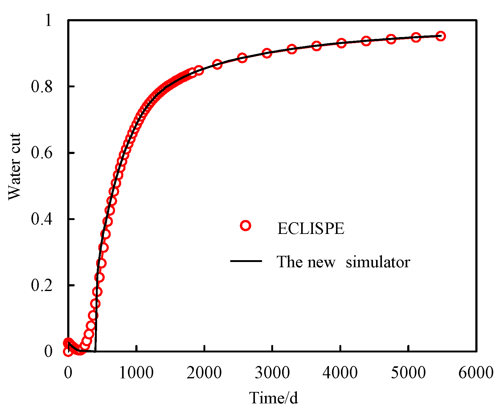 Processes 13 01683 g004
