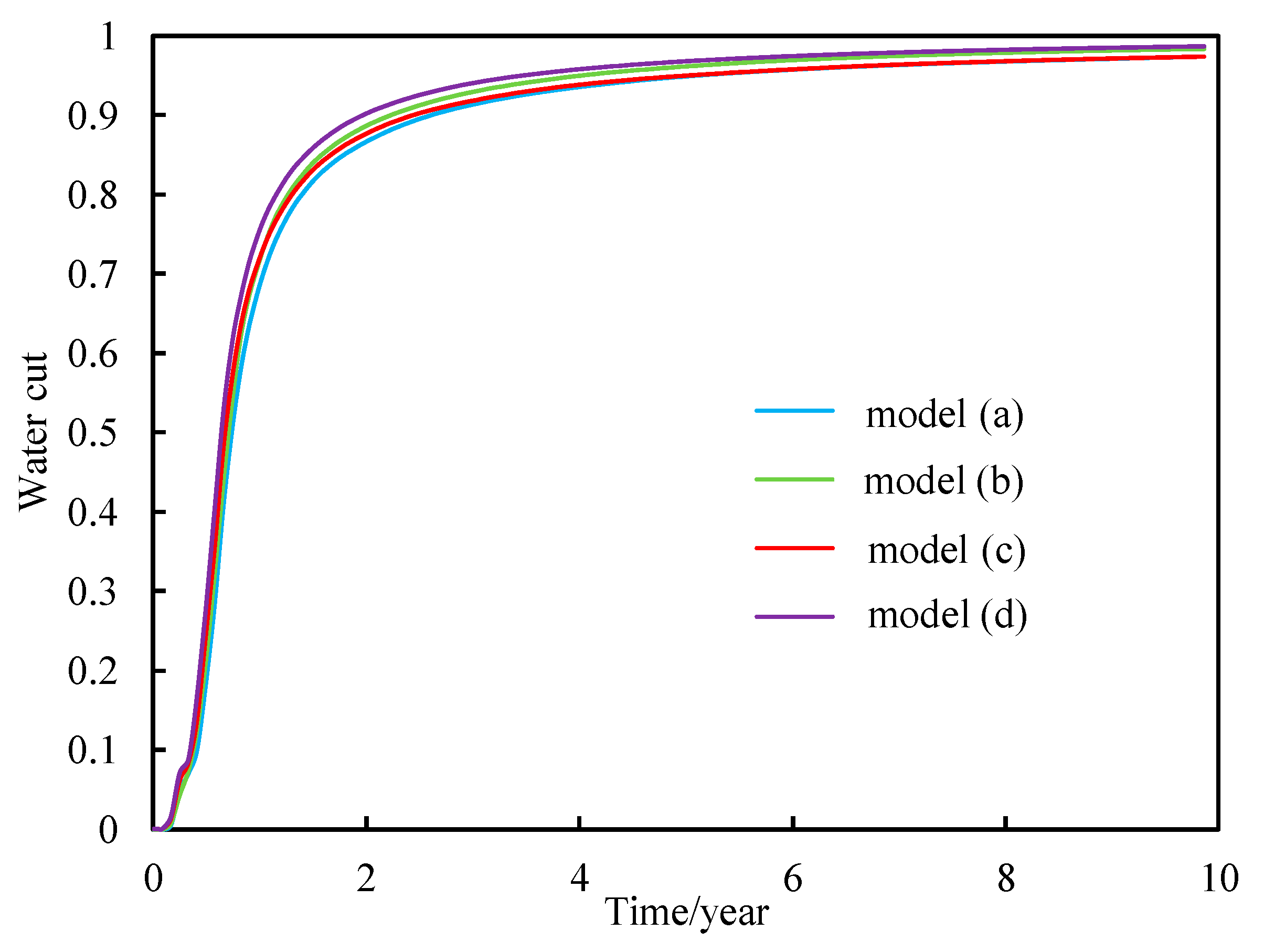 Processes 13 01683 g006