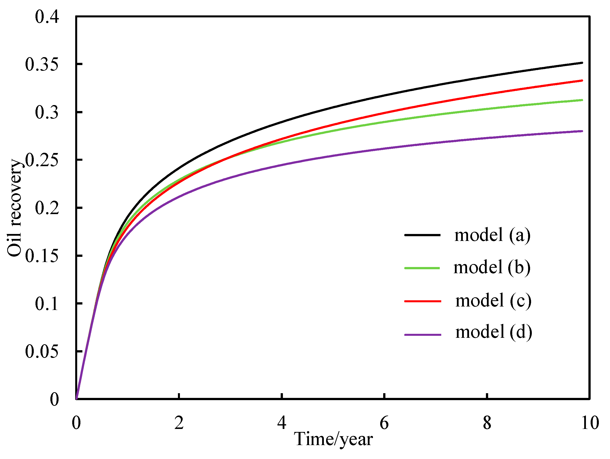 Processes 13 01683 g007