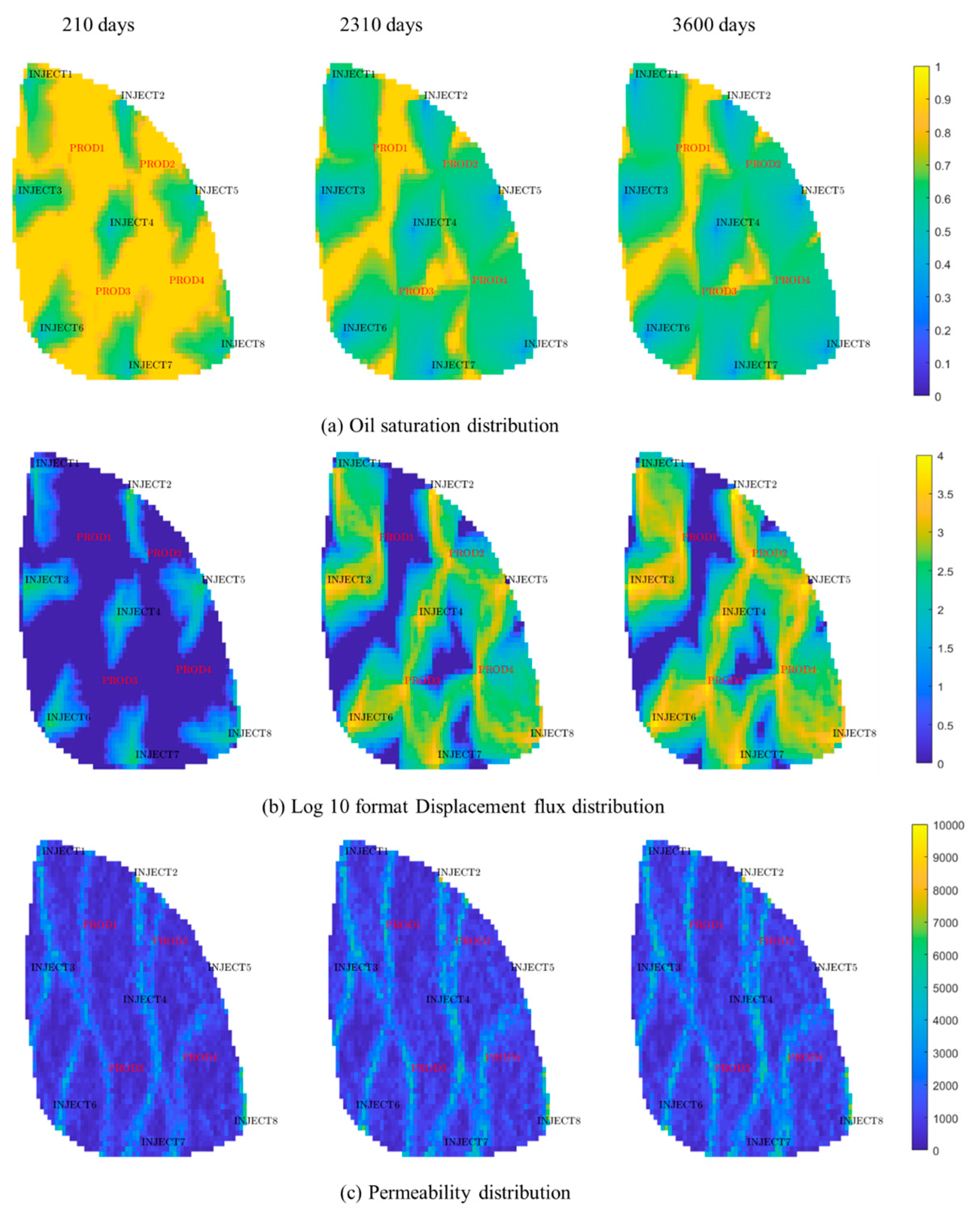 Processes 13 01683 g009
