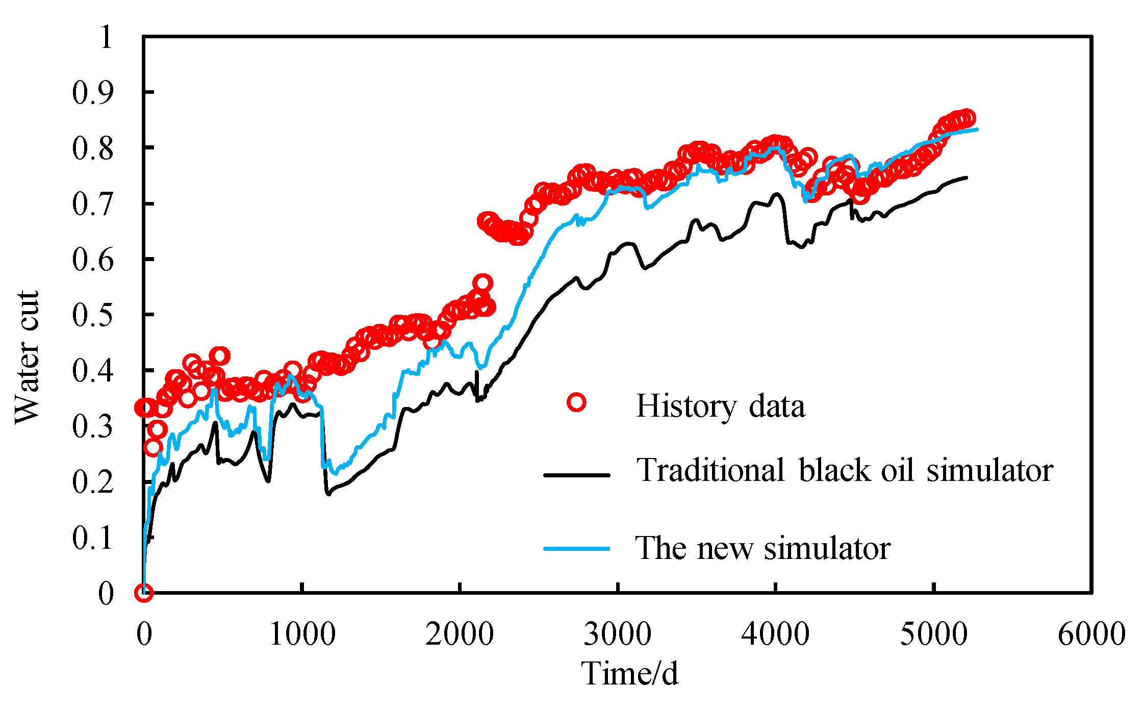 Processes 13 01683 g012