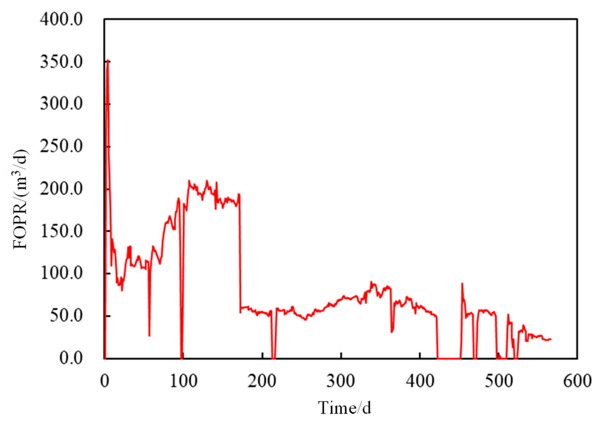 Processes 13 01683 g013
