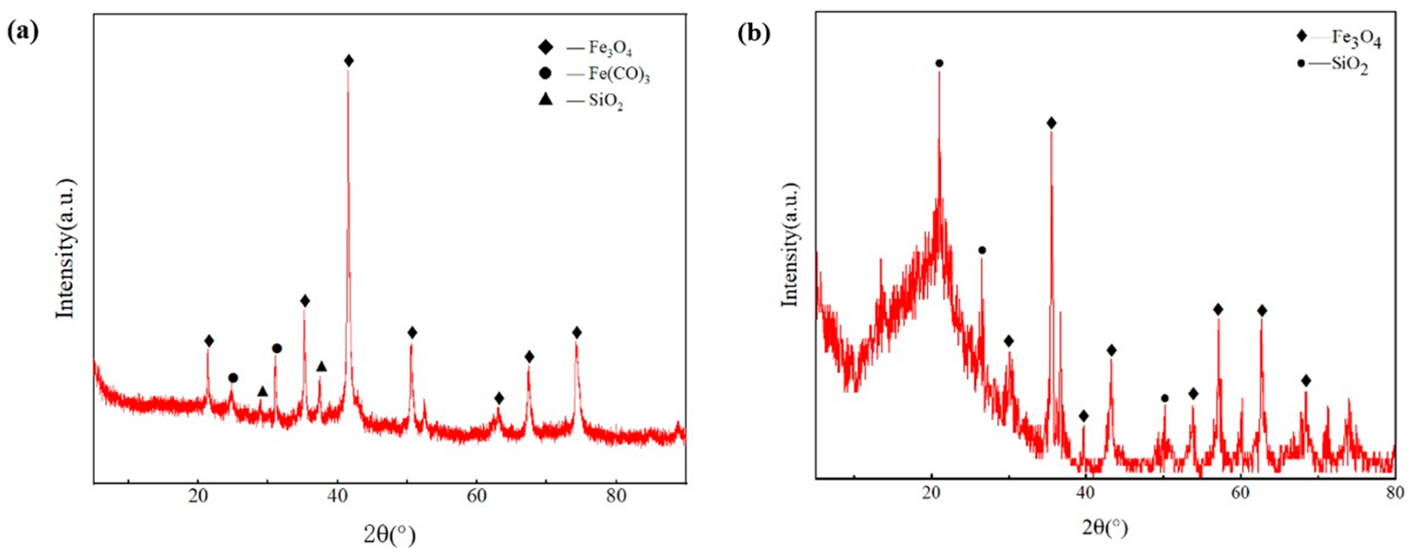 Processes 13 01684 g004