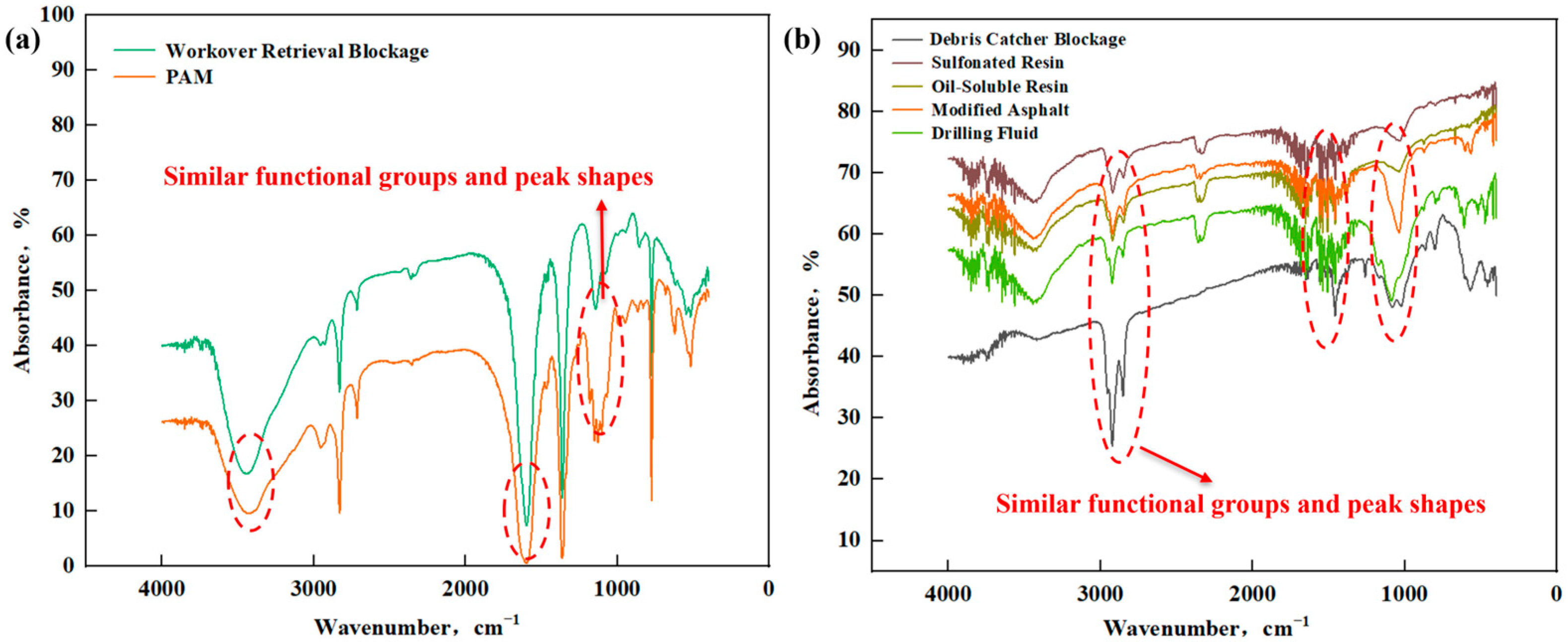 Processes 13 01684 g005