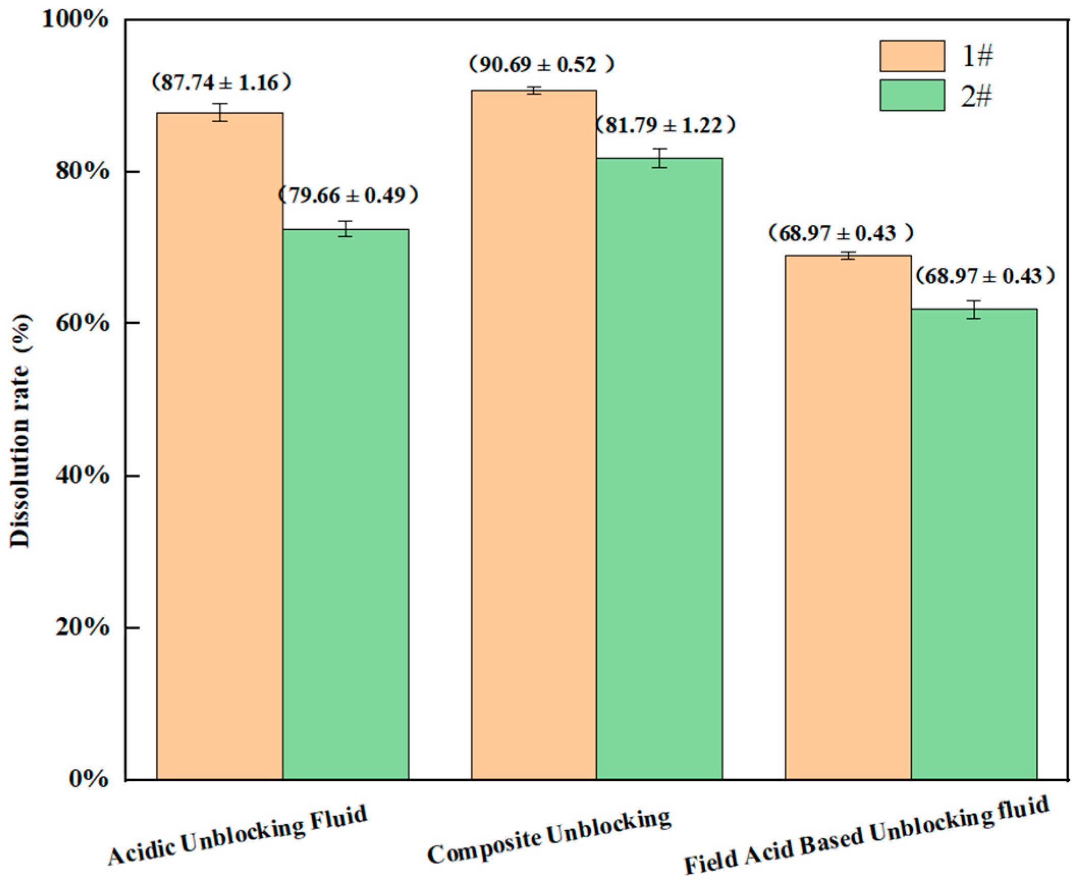 Processes 13 01684 g008