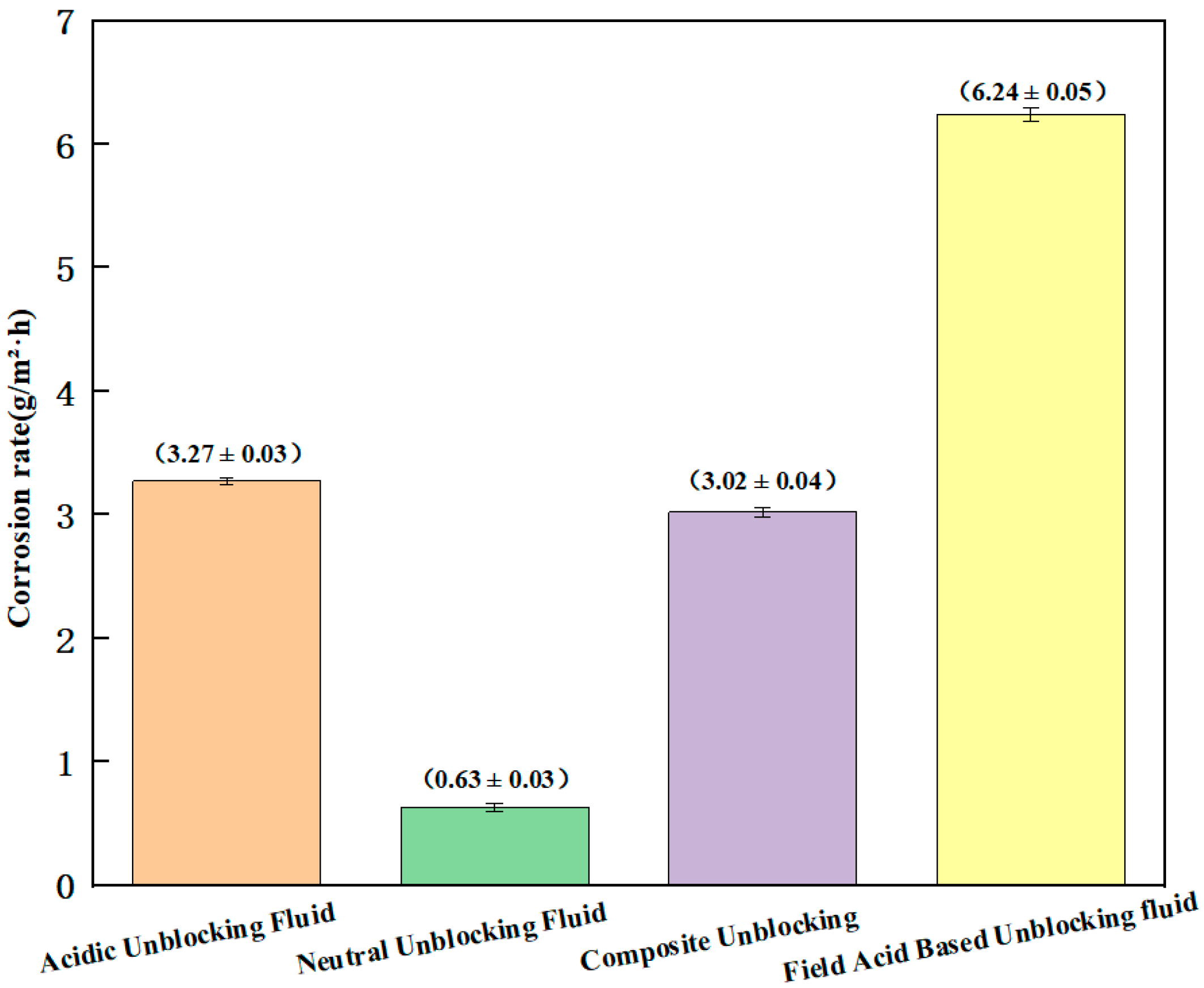 Processes 13 01684 g009