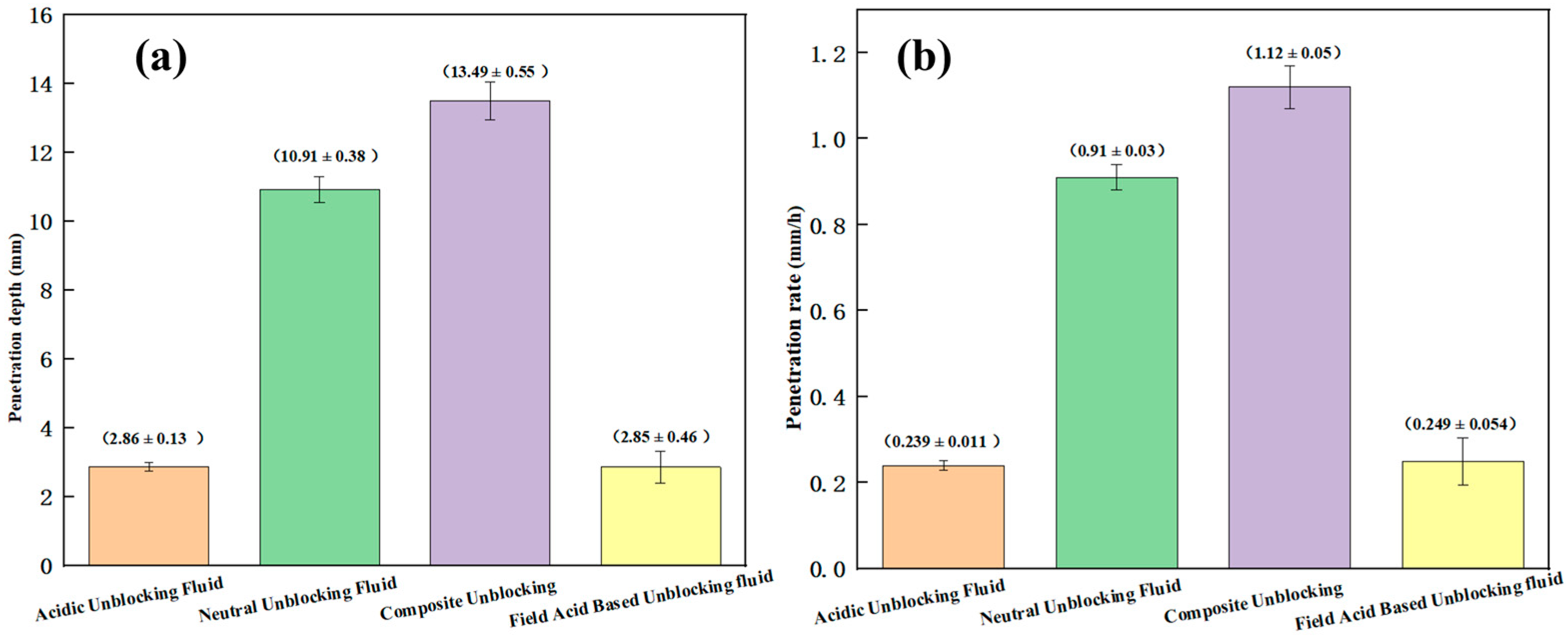 Processes 13 01684 g011