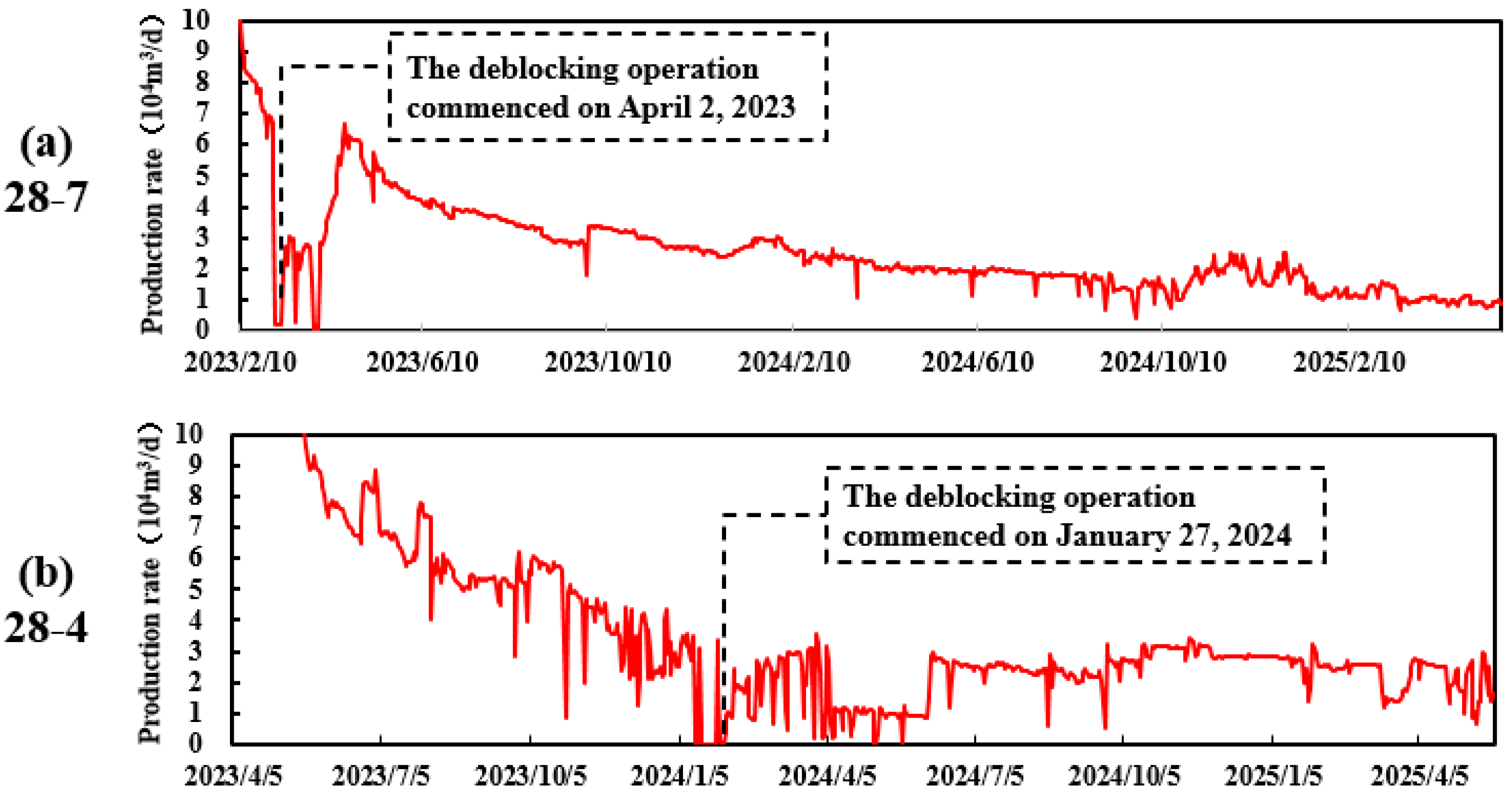 Processes 13 01684 g012