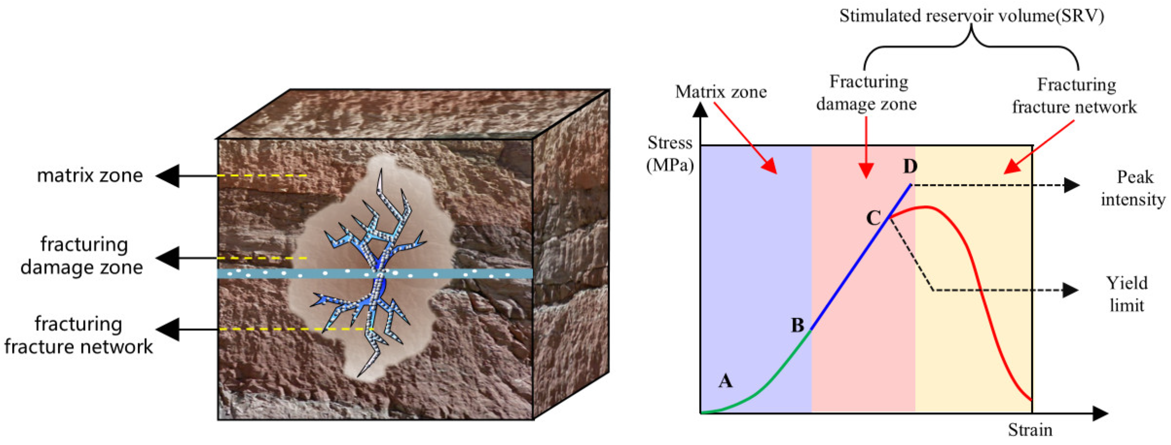 Processes 13 01685 g001