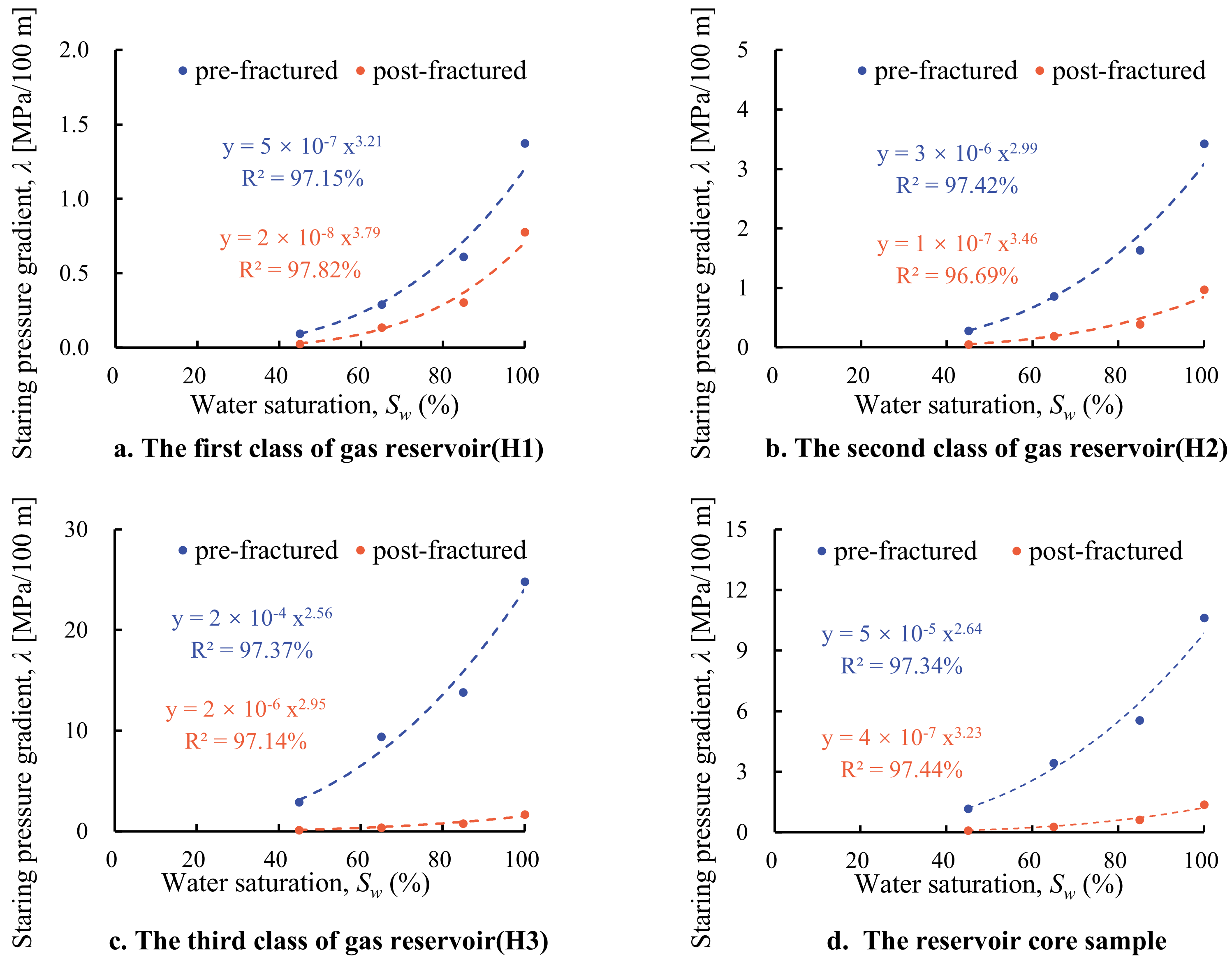 Processes 13 01685 g010
