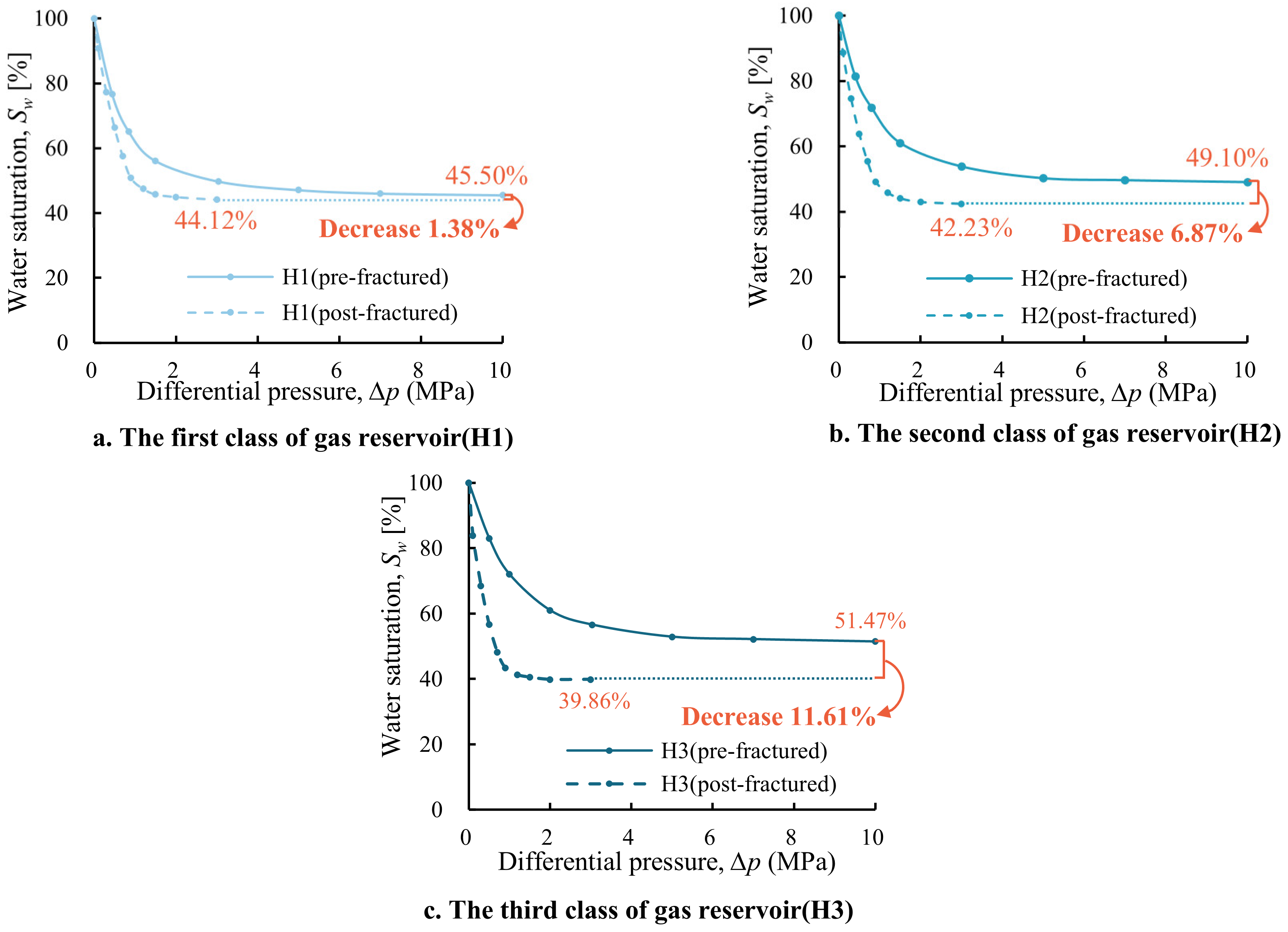 Processes 13 01685 g012