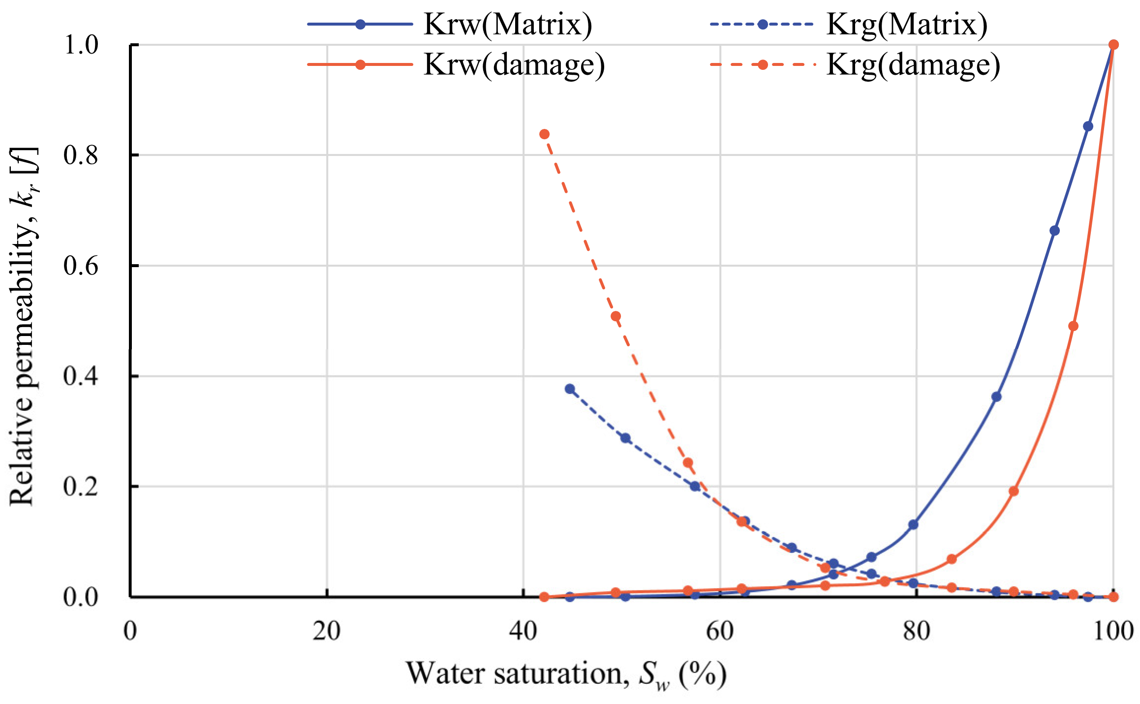 Processes 13 01685 g013