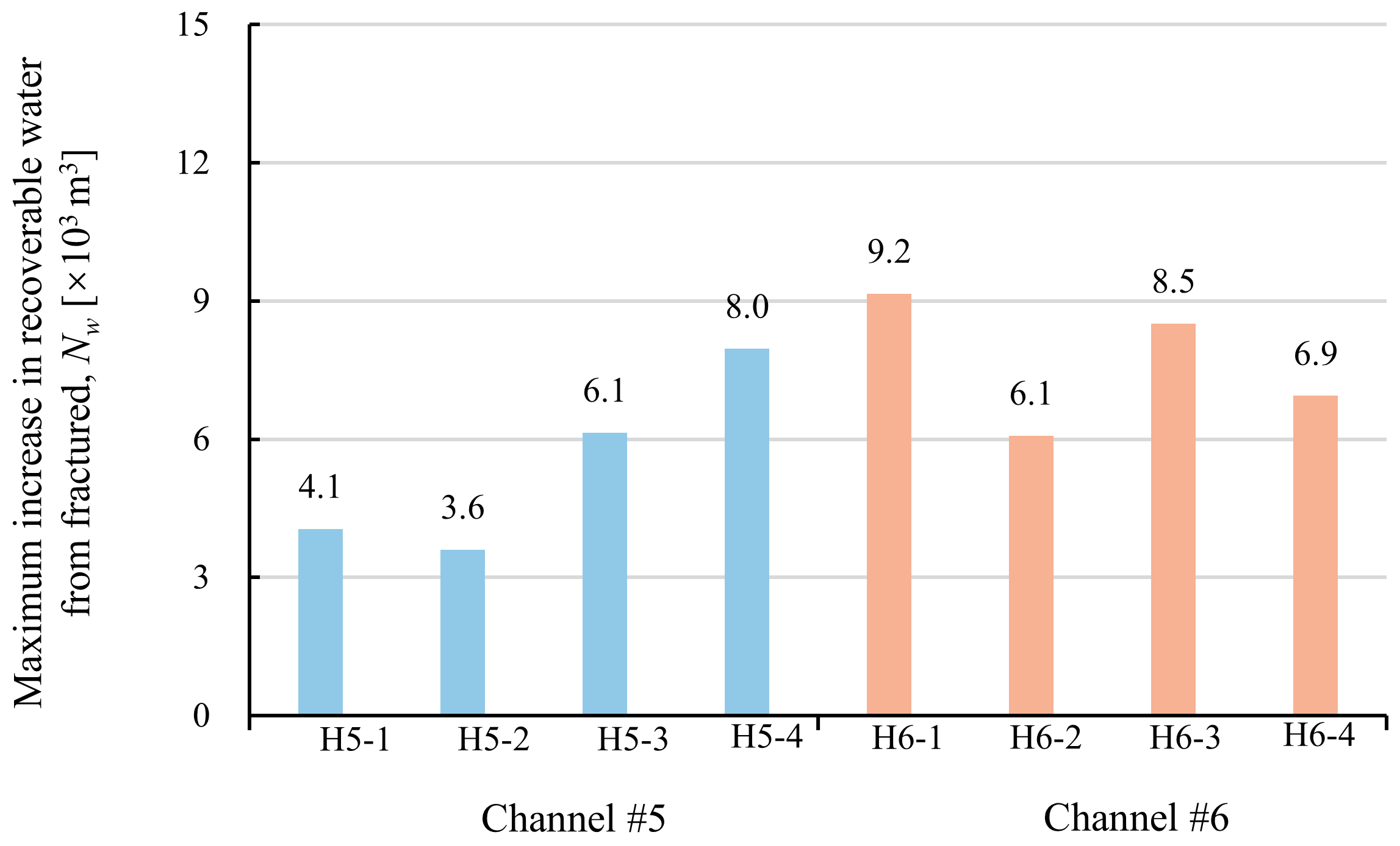 Processes 13 01685 g018